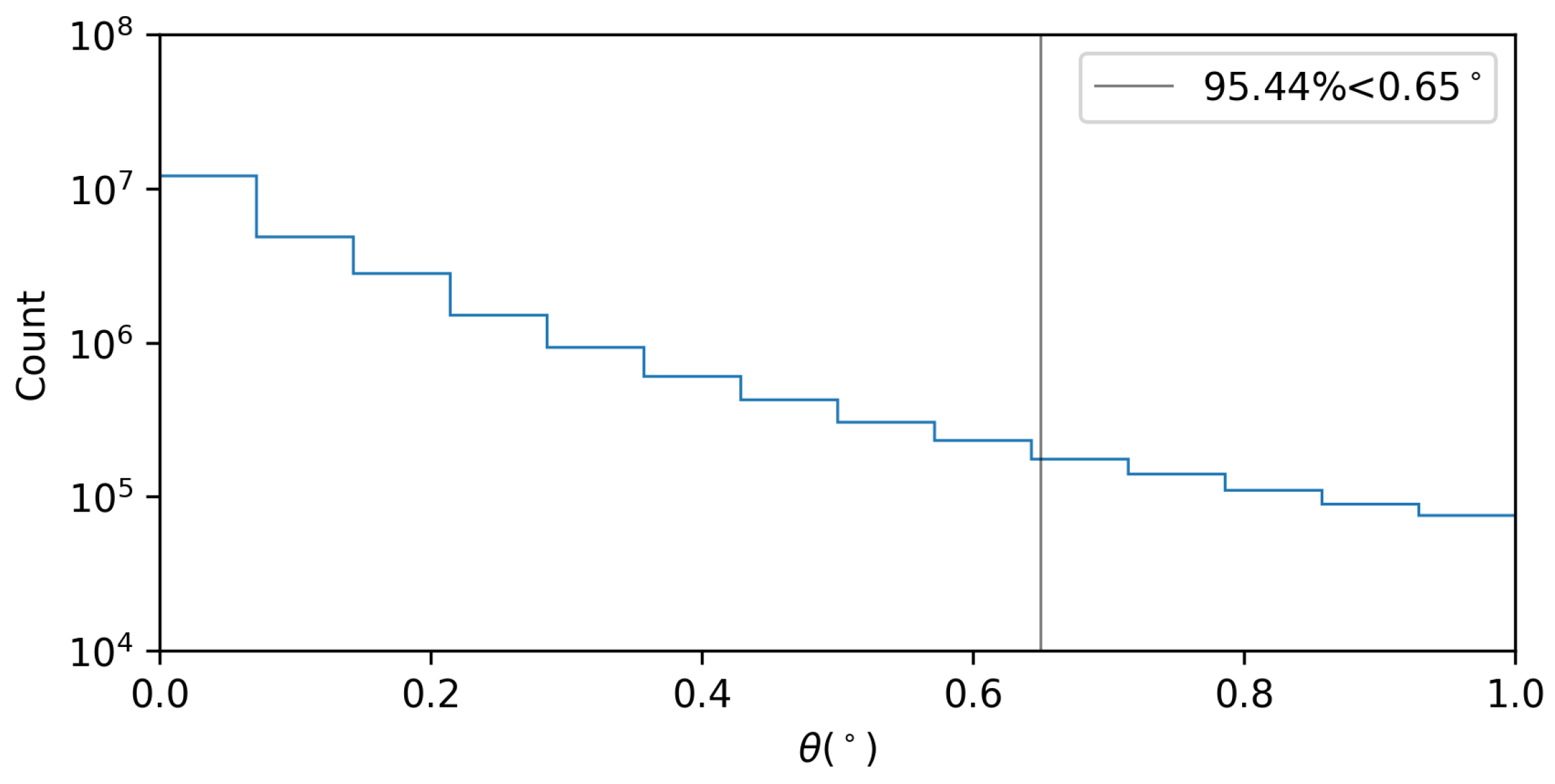 Universe 09 00237 g005