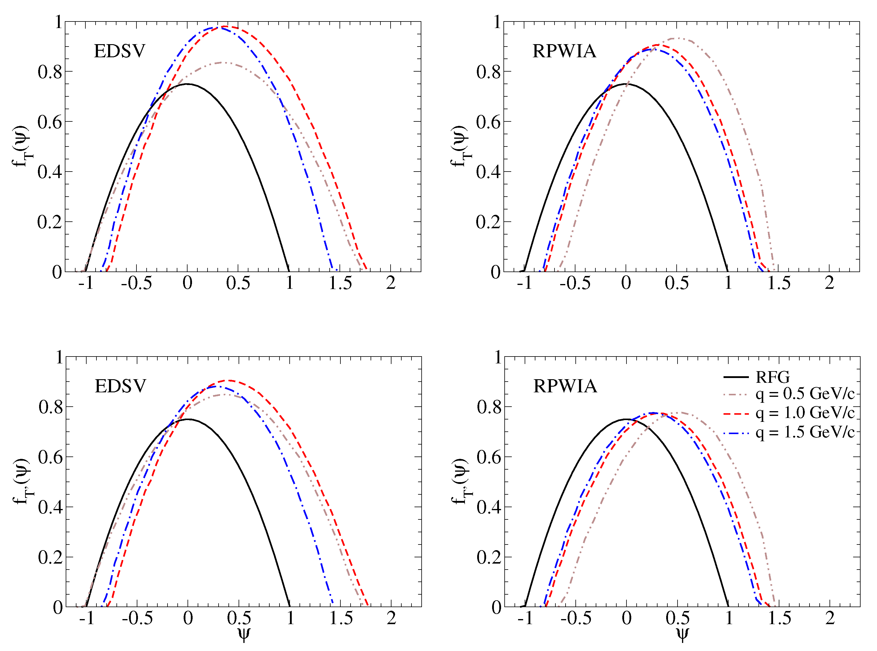 Universe 09 00240 g005
