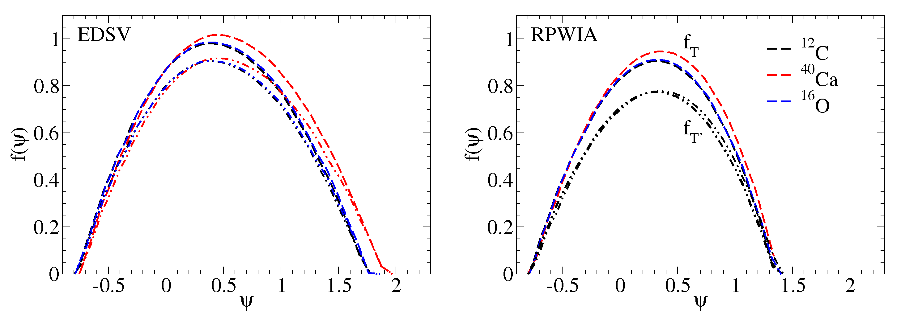 Universe 09 00240 g006