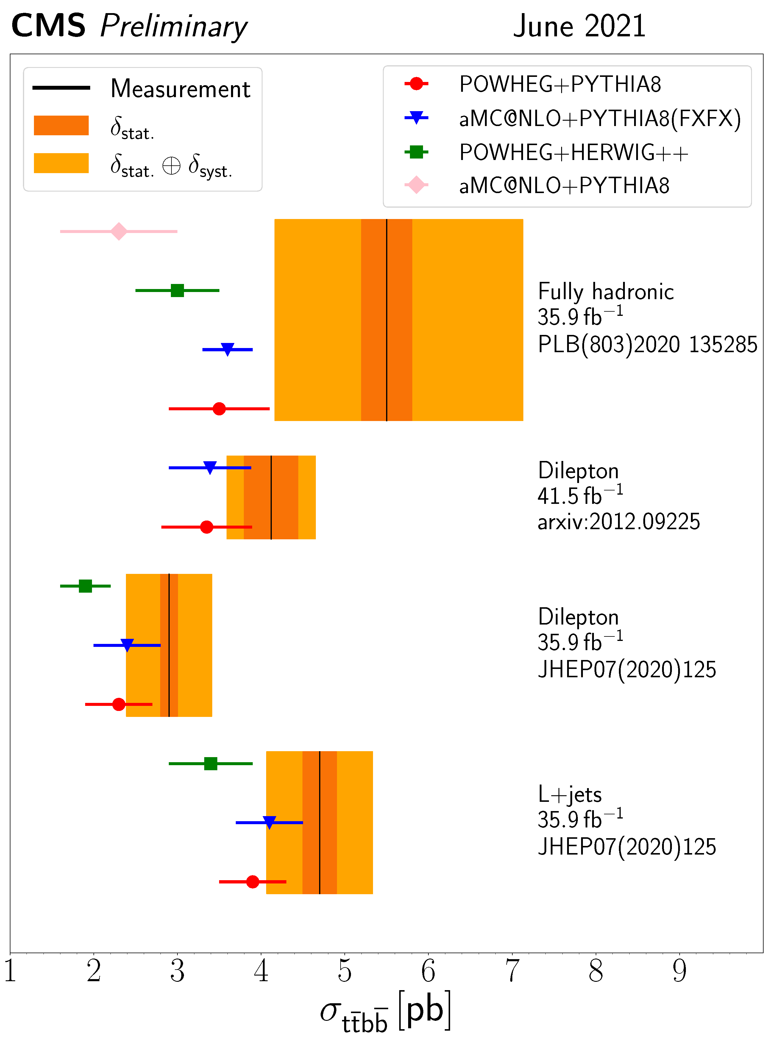 Universe 09 00242 g007