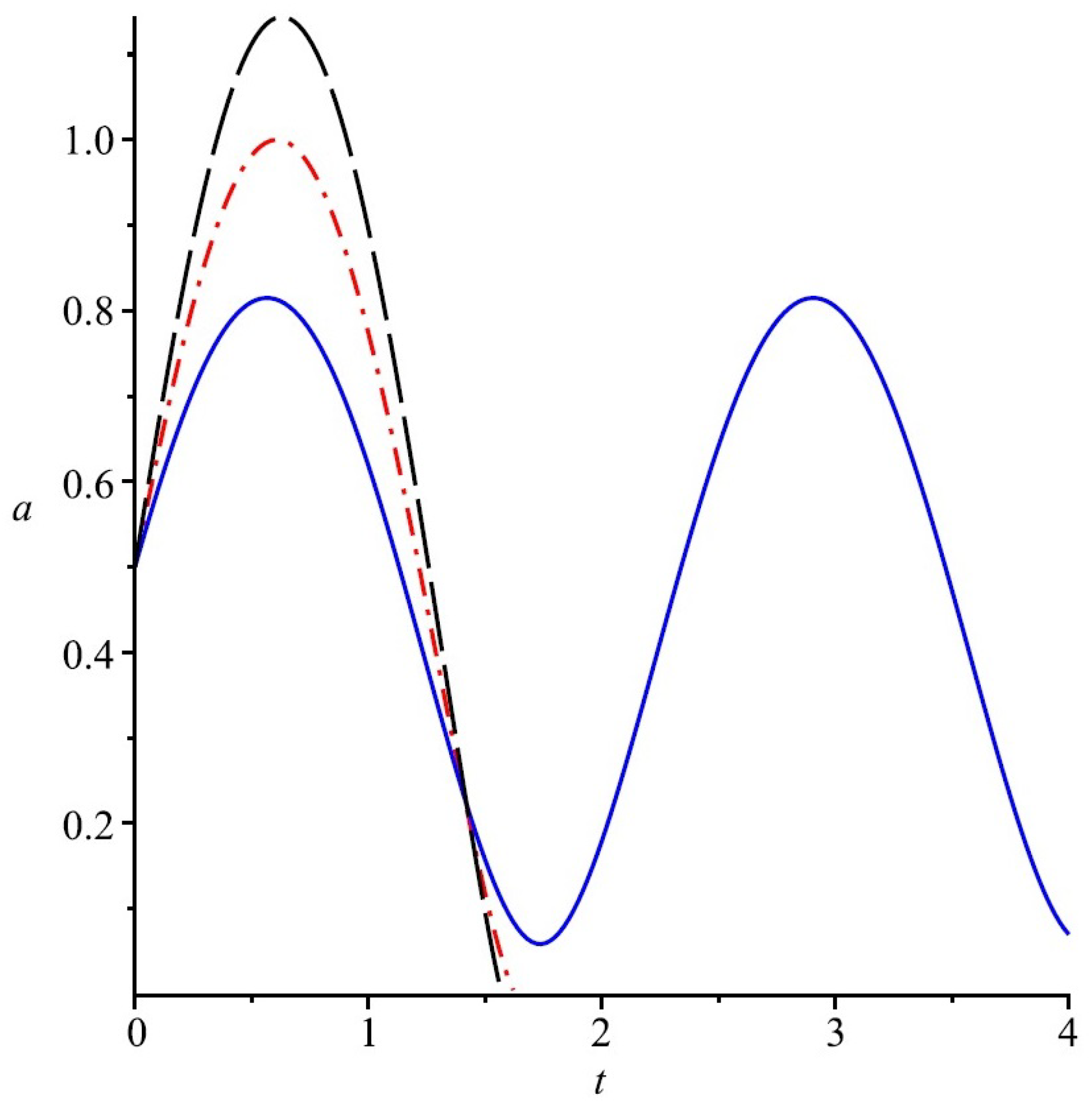 Universe 09 00243 g003 Universe 09 00243 g003