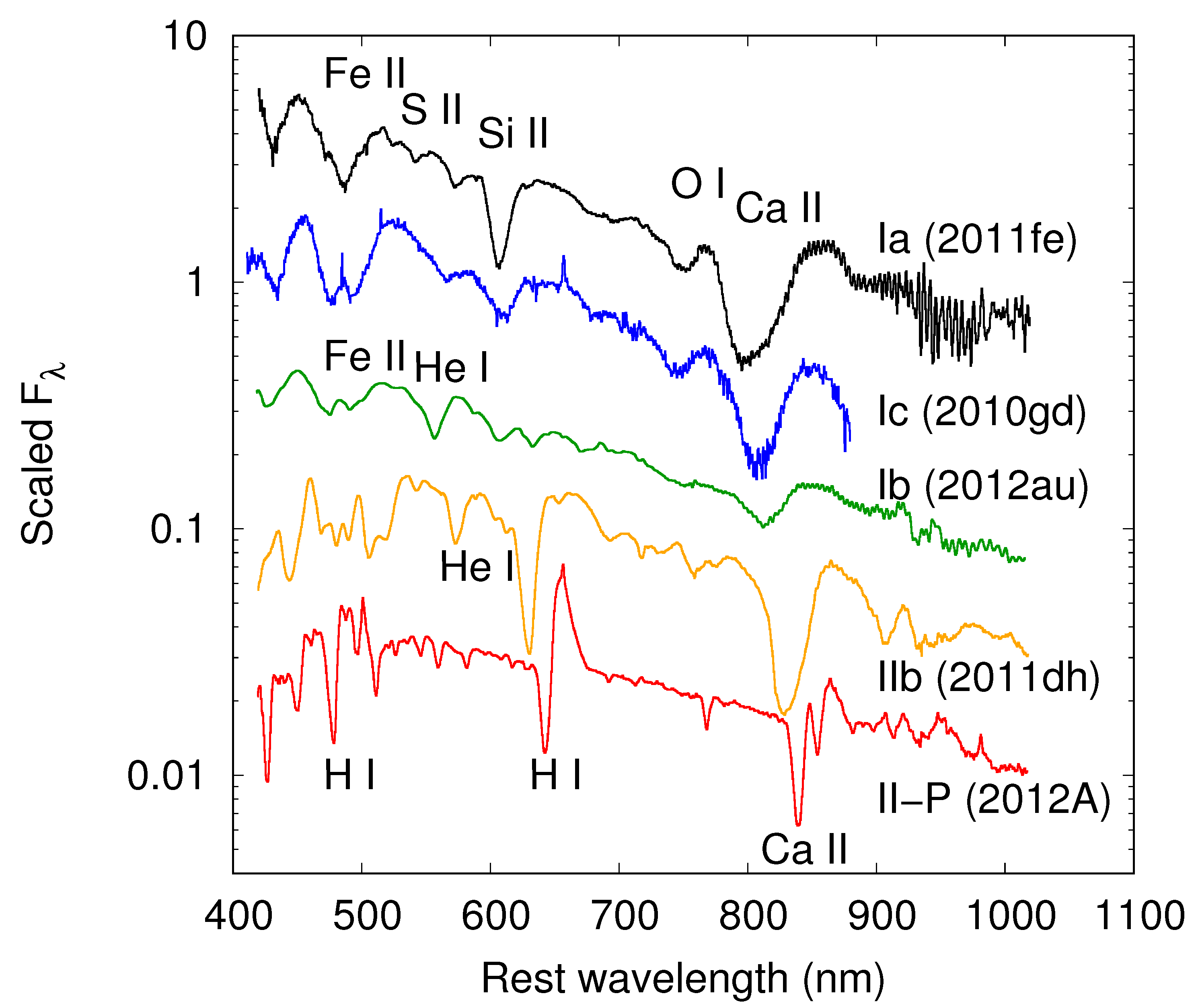 Universe 09 00244 g001