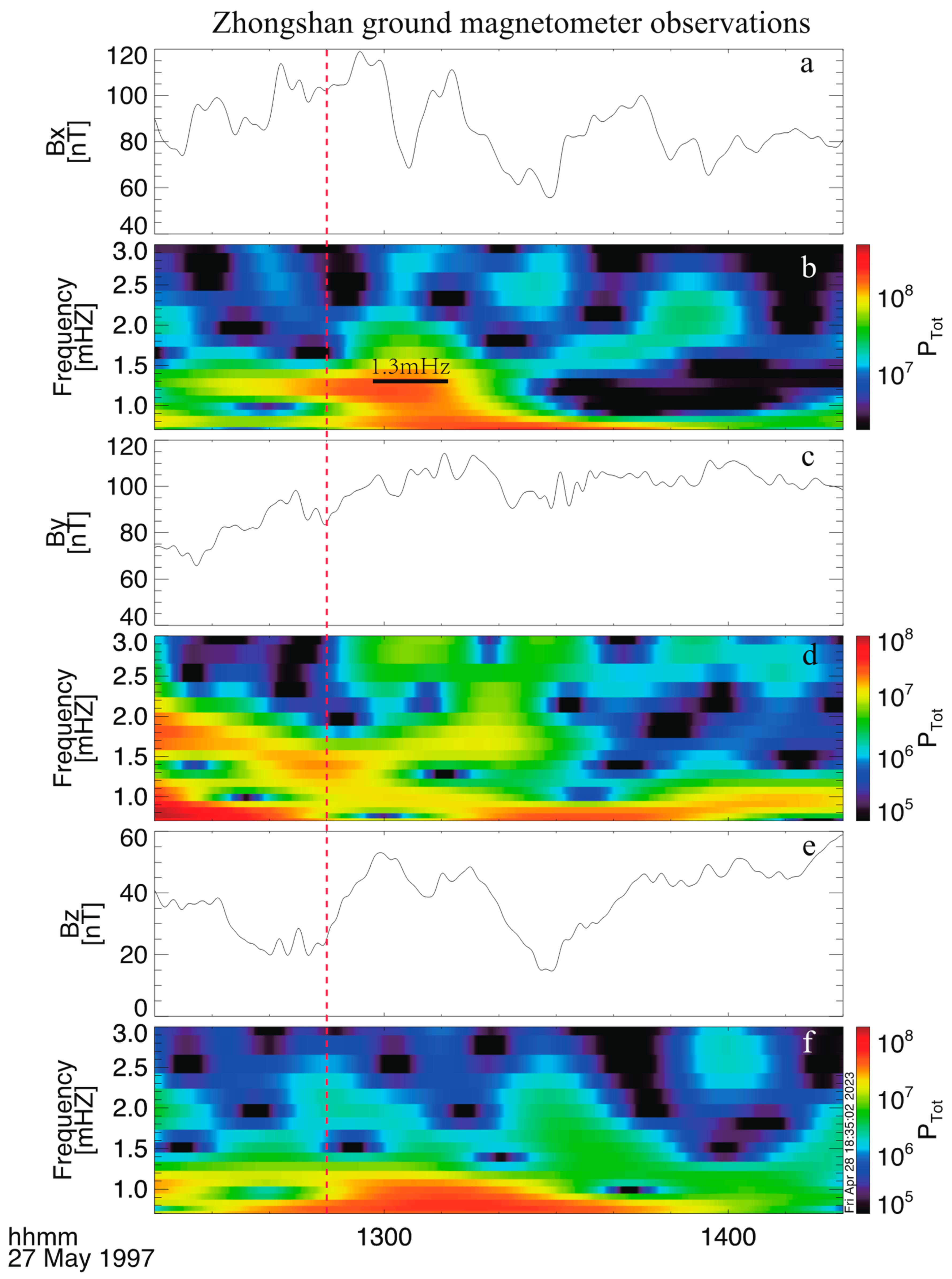 Universe 09 00249 g006