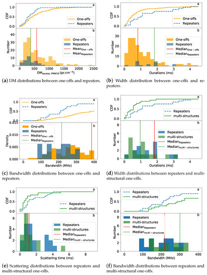 Universe 09 00251 g0a1