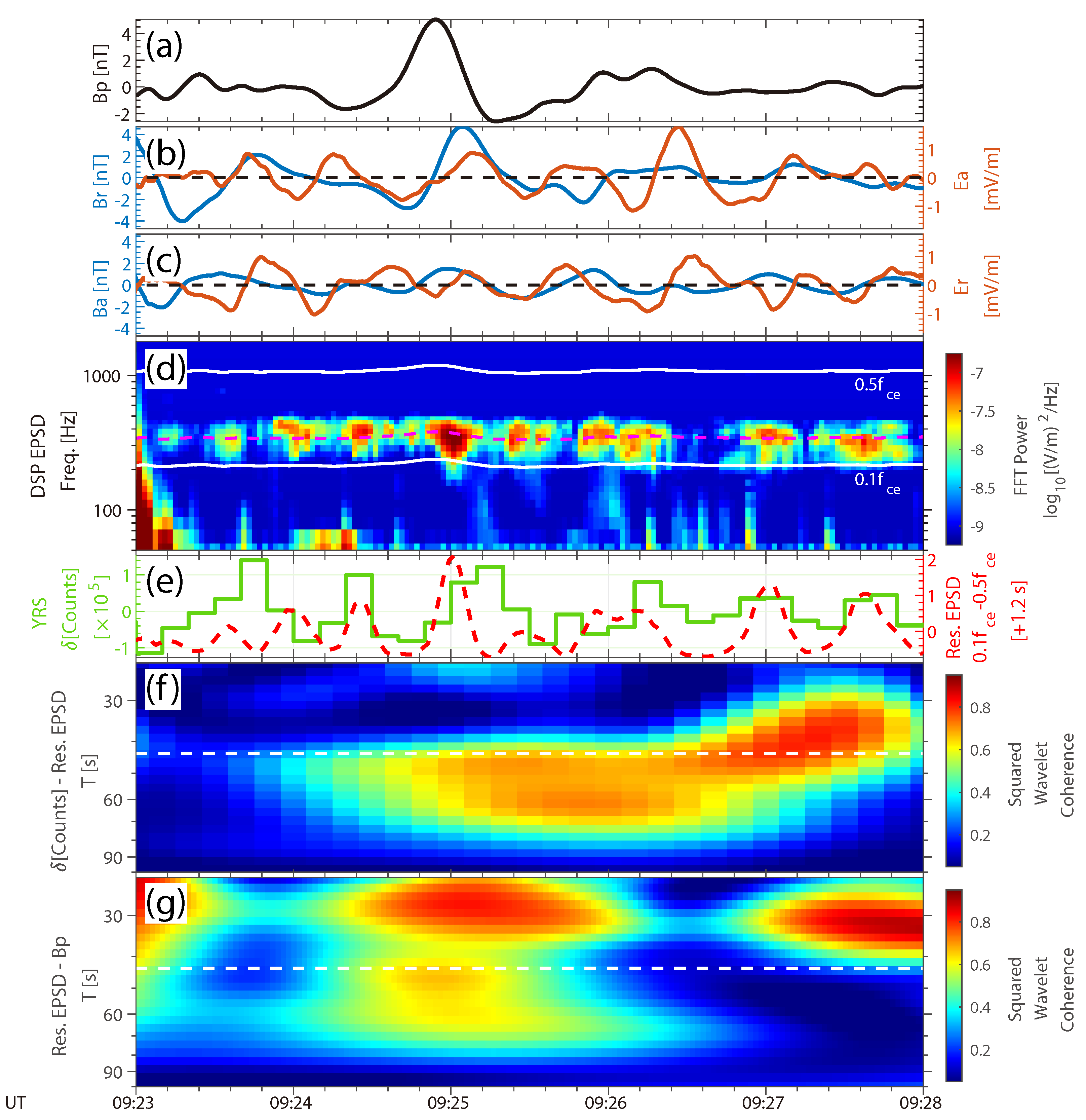 Universe 09 00258 g005