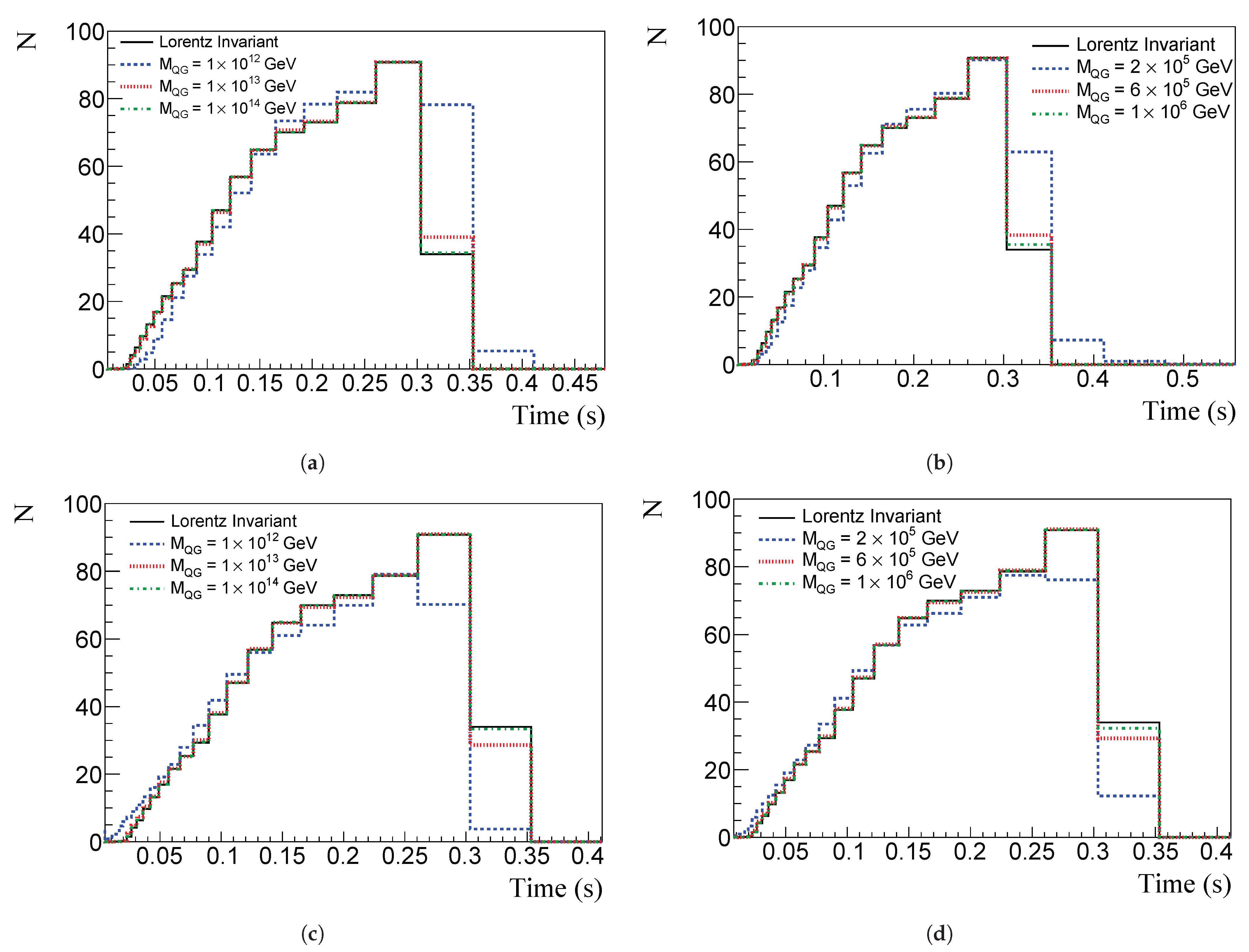 Universe 09 00259 g006
