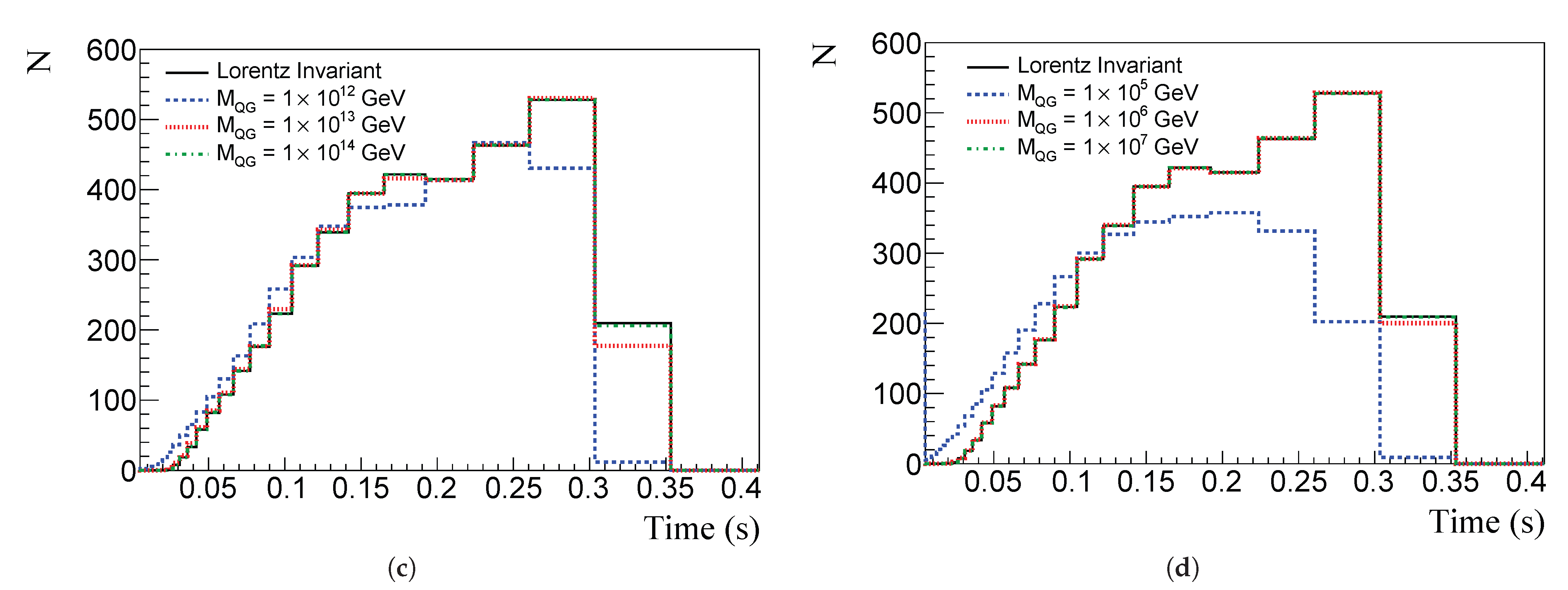 Universe 09 00259 g007b