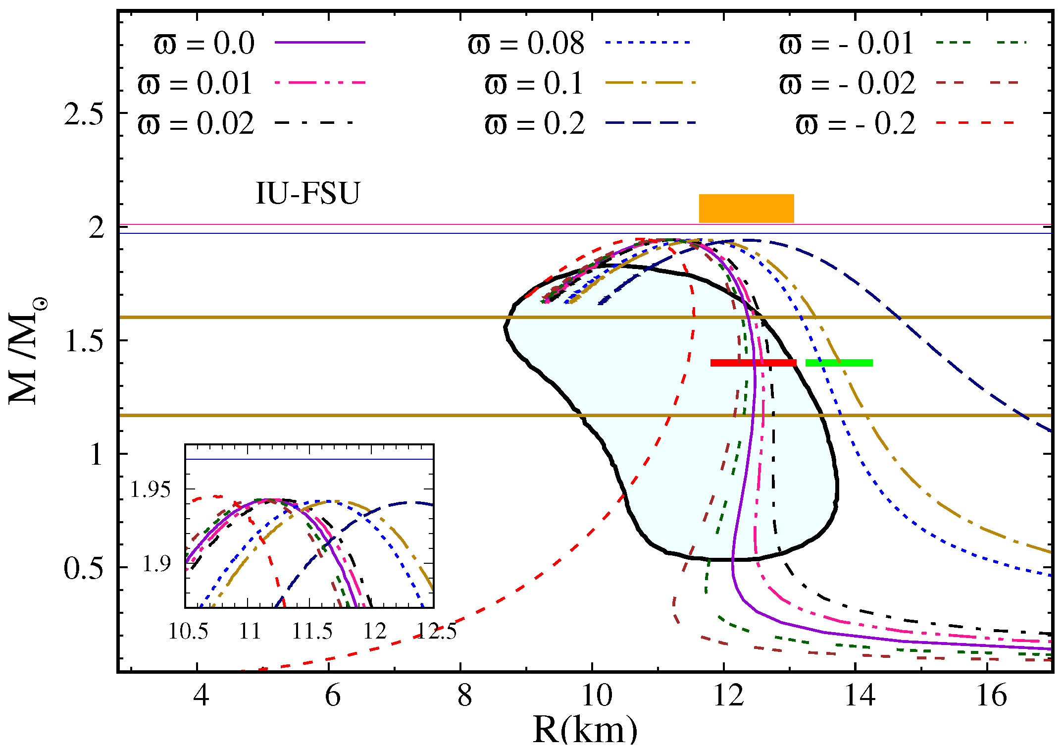 Universe 09 00260 g001