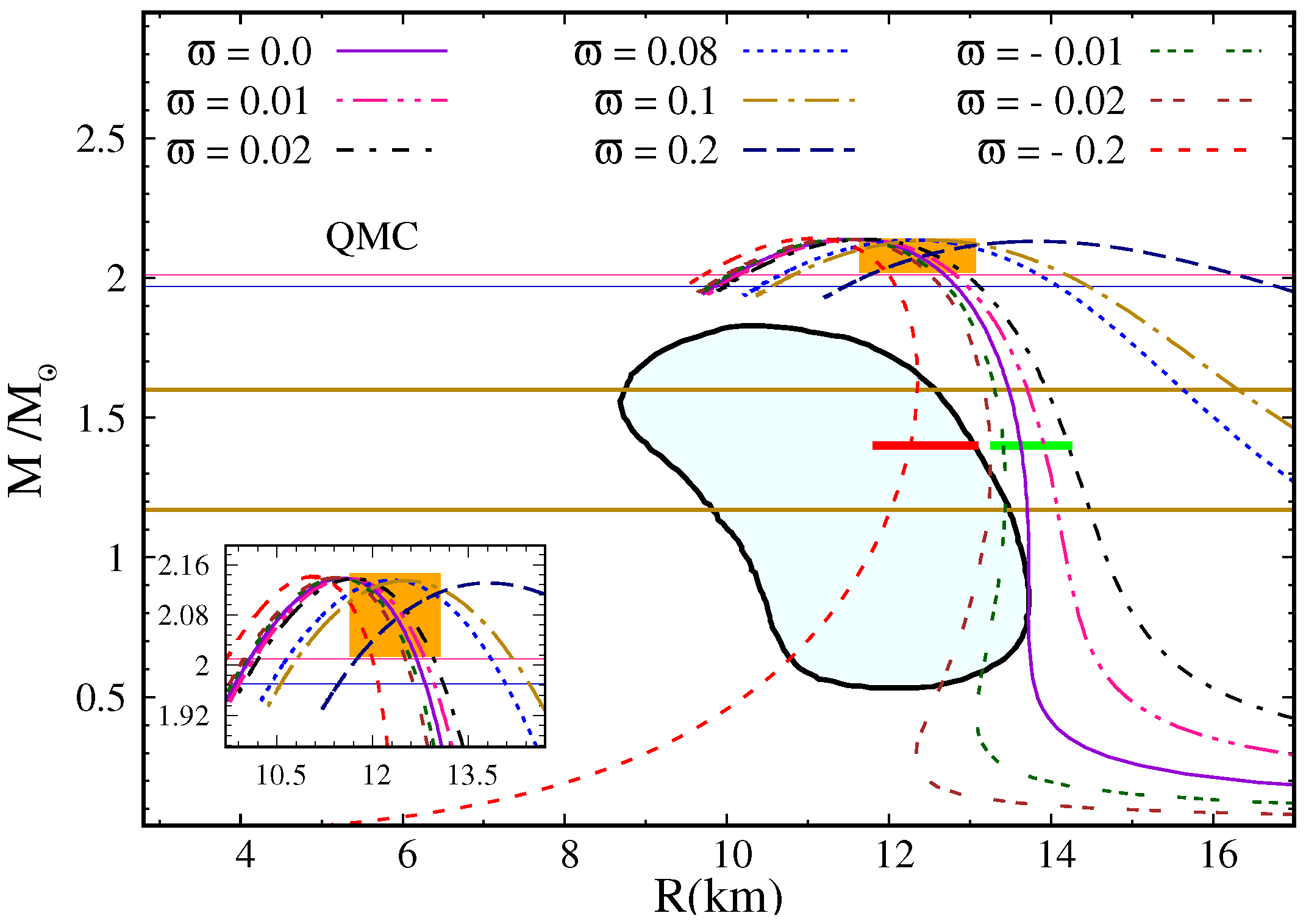 Universe 09 00260 g002