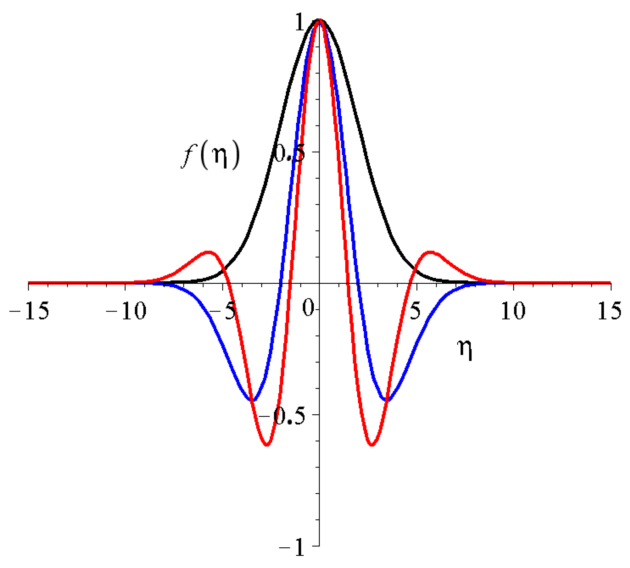 Universe 09 00264 g003