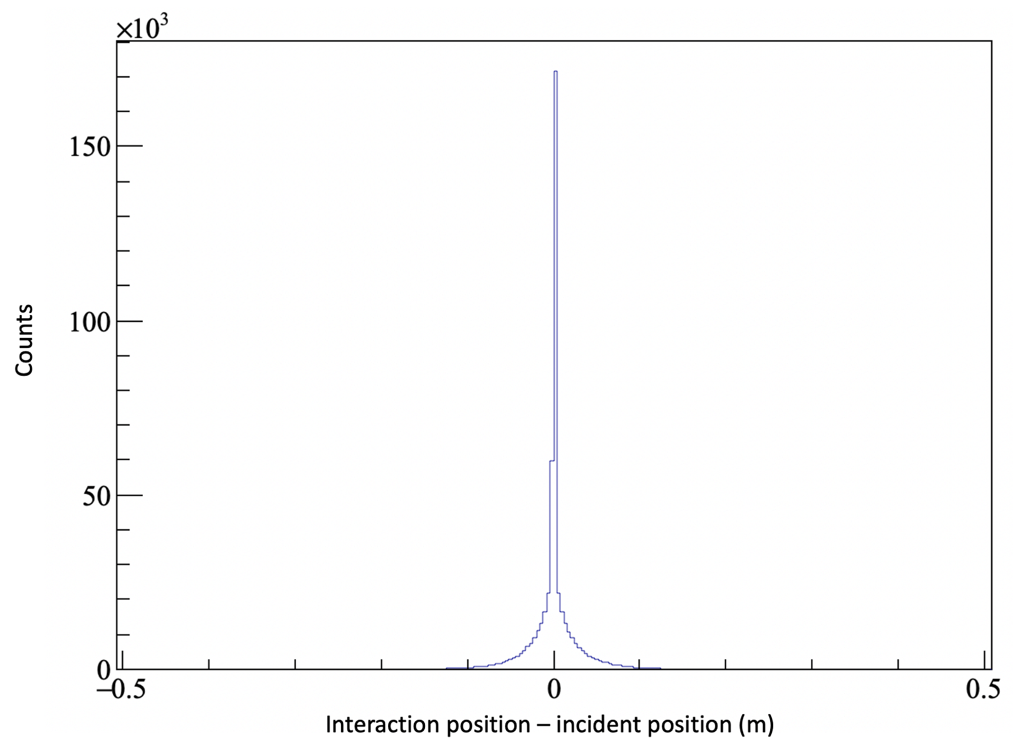 Universe 09 00274 g007 Universe 09 00274 g007