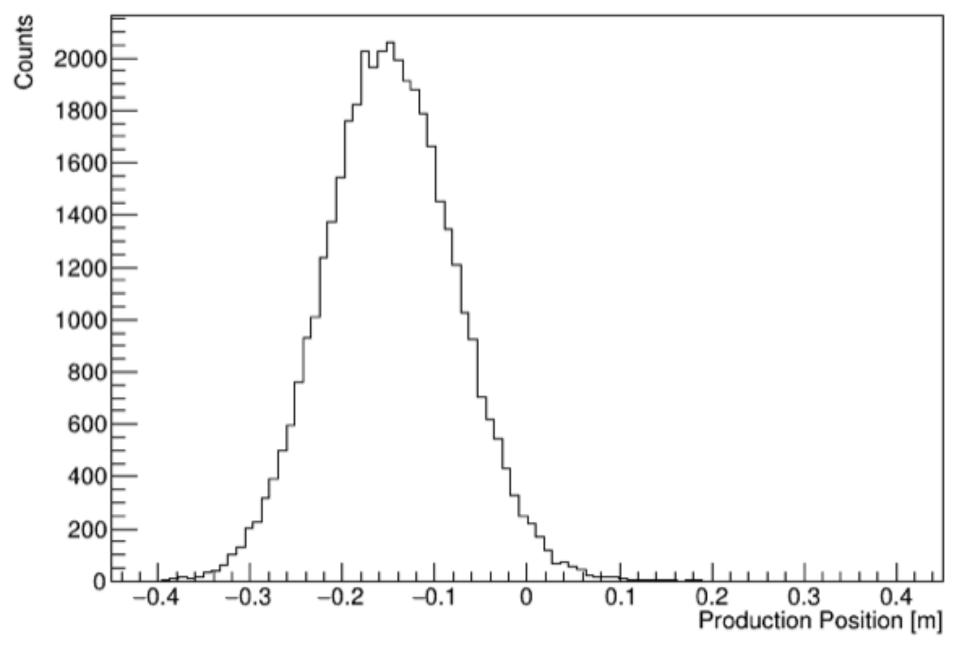 Universe 09 00274 g017 Universe 09 00274 g017