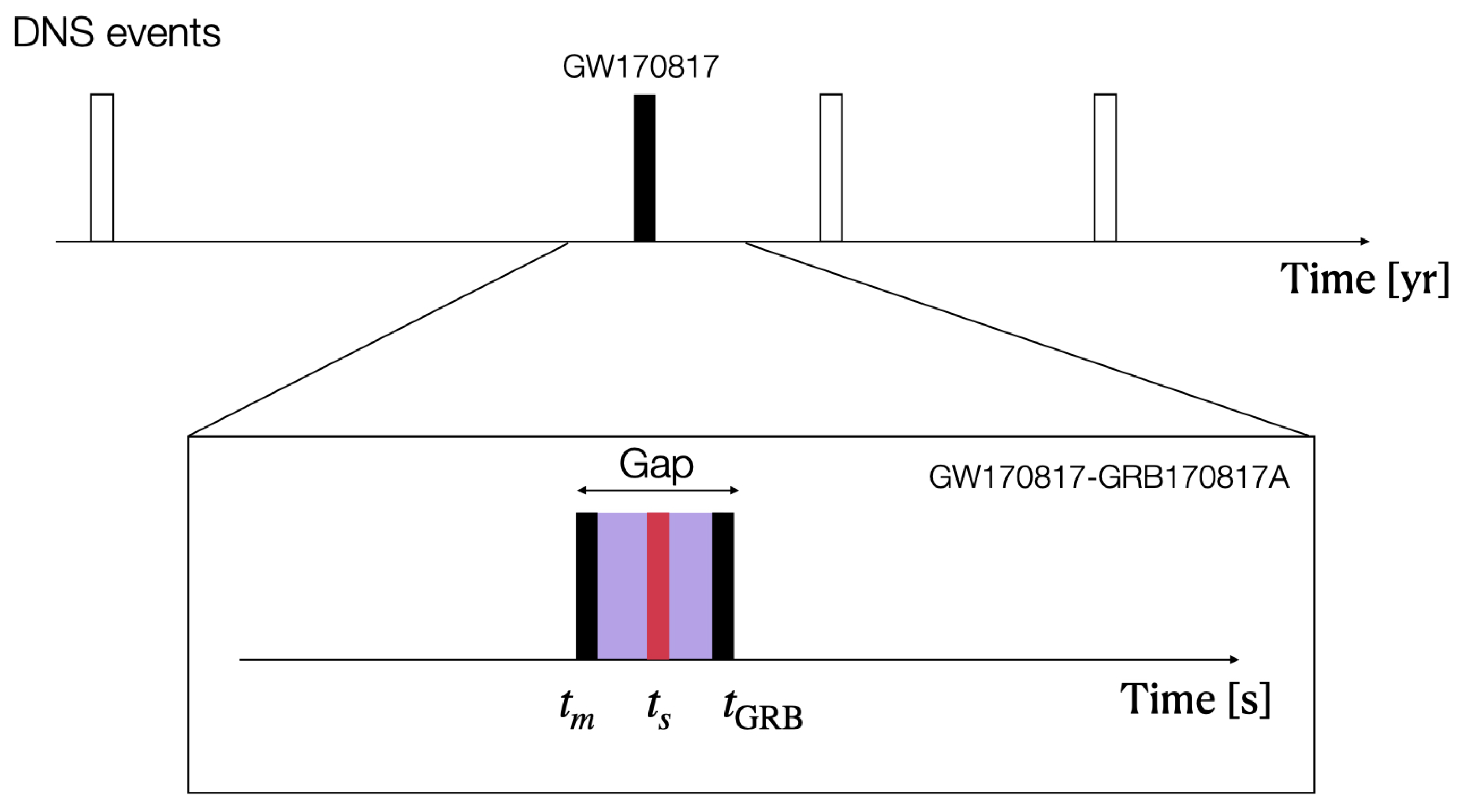 Universe 09 00279 g001