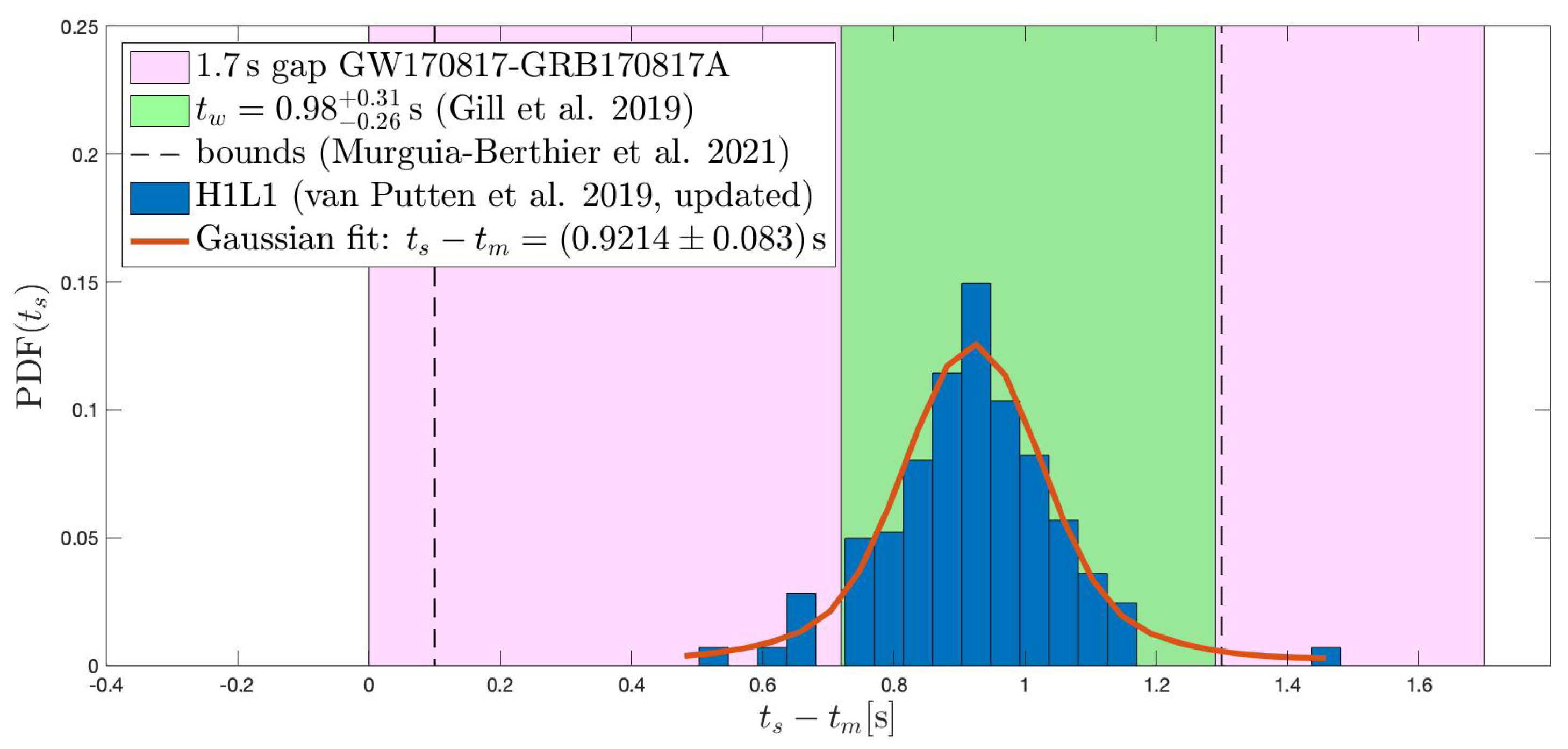 Universe 09 00279 g002