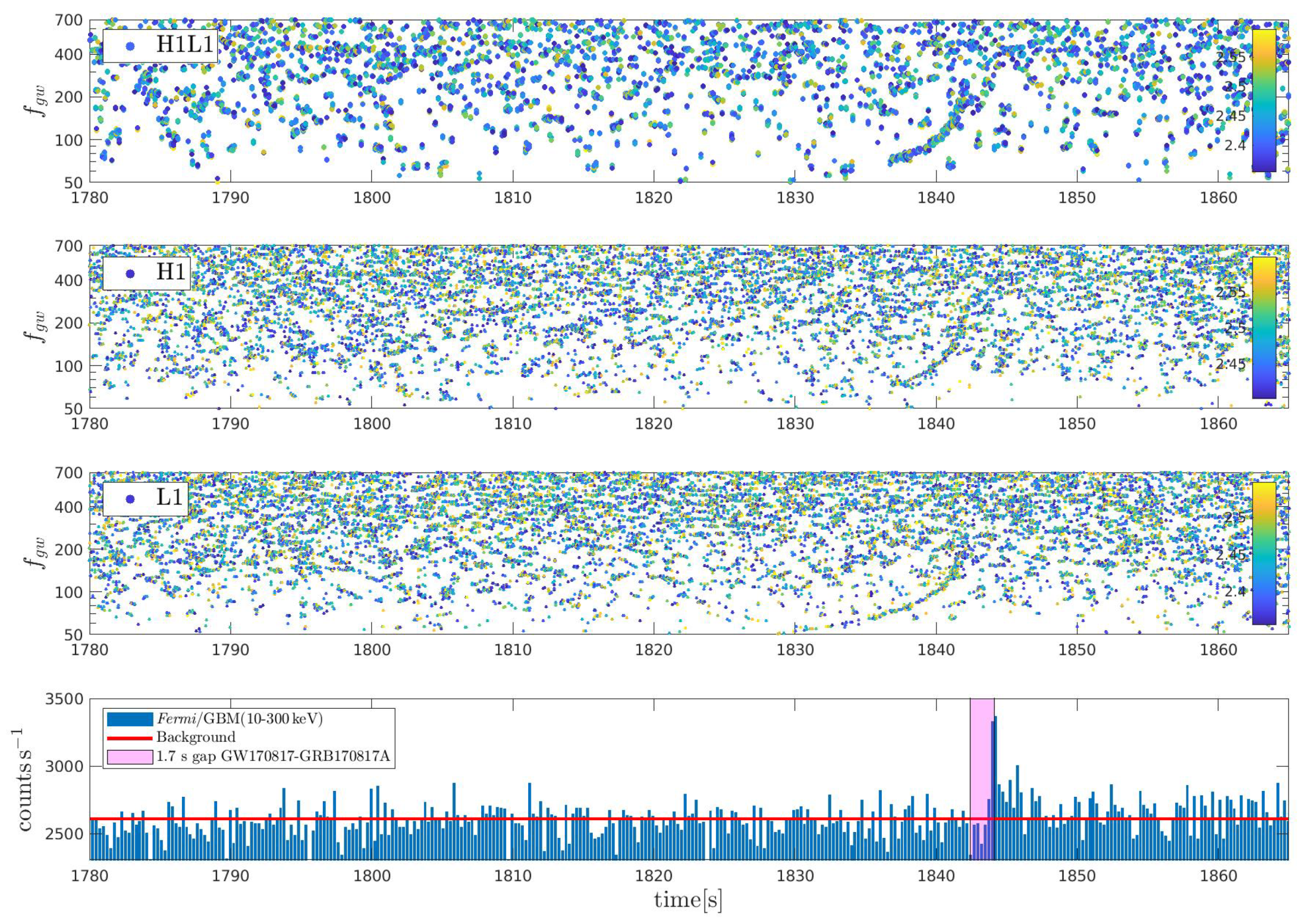 Universe 09 00279 g005