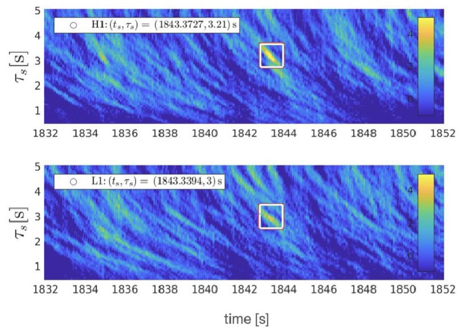 Universe 09 00279 g010