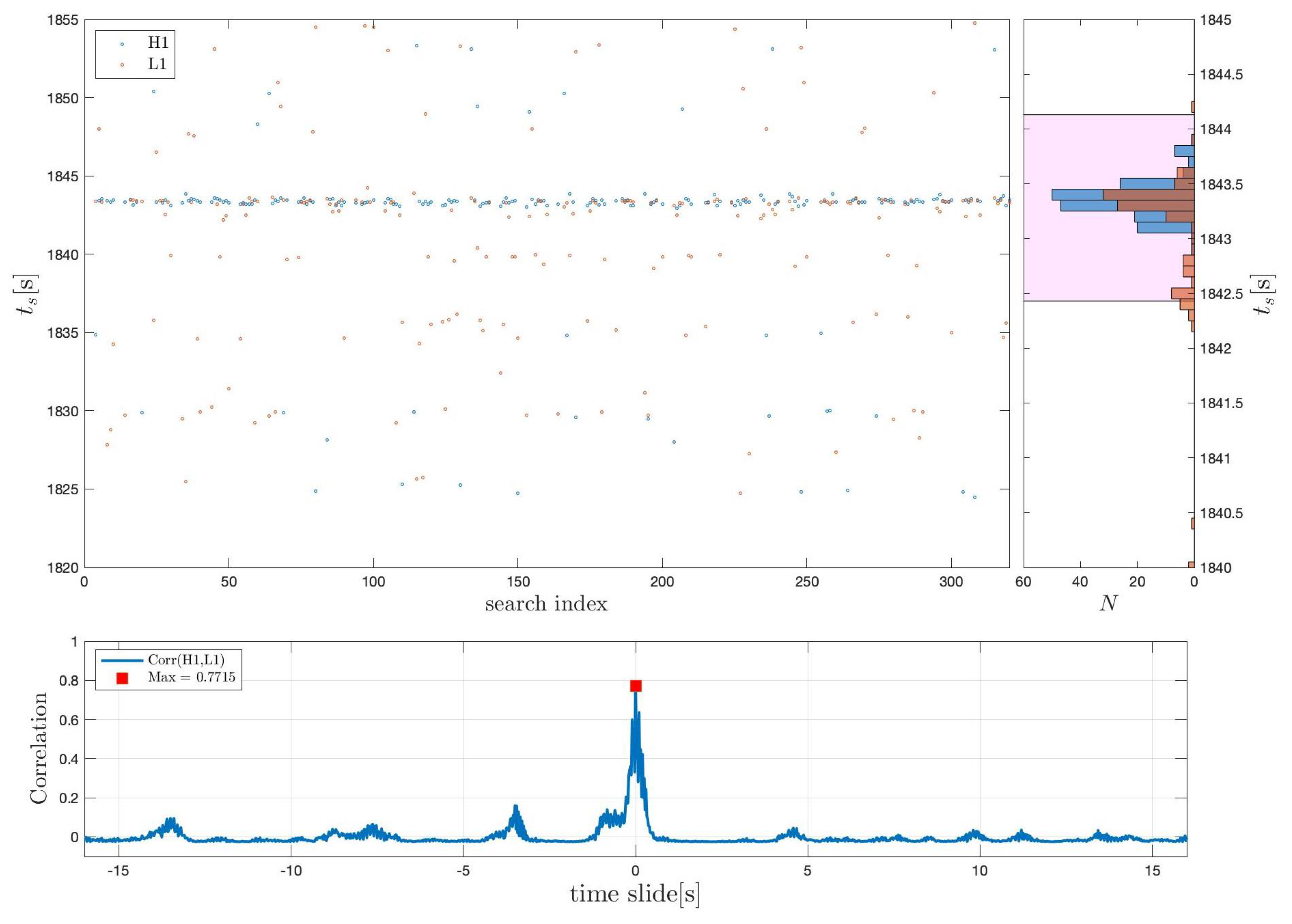 Universe 09 00279 g011