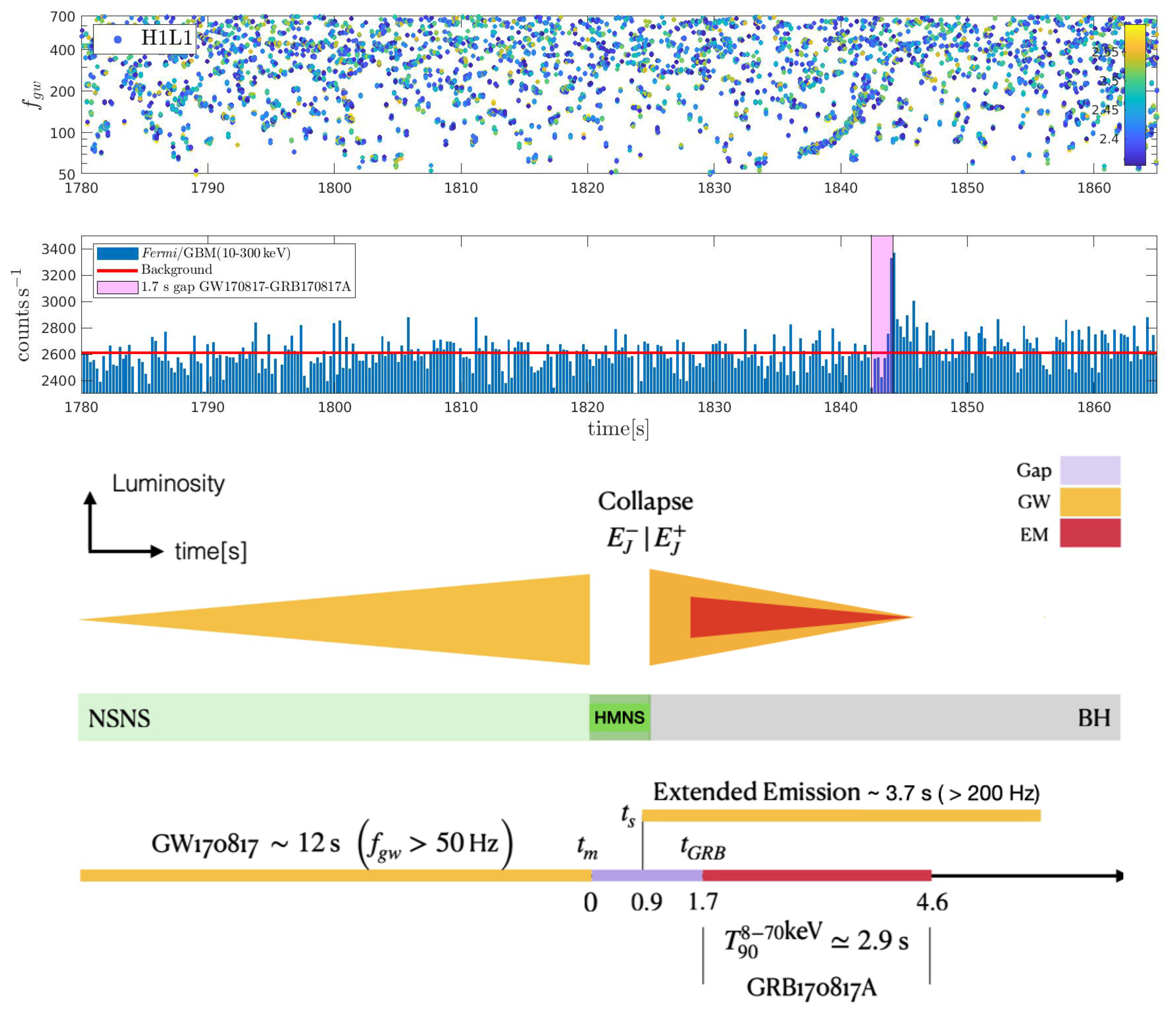Universe 09 00279 g012