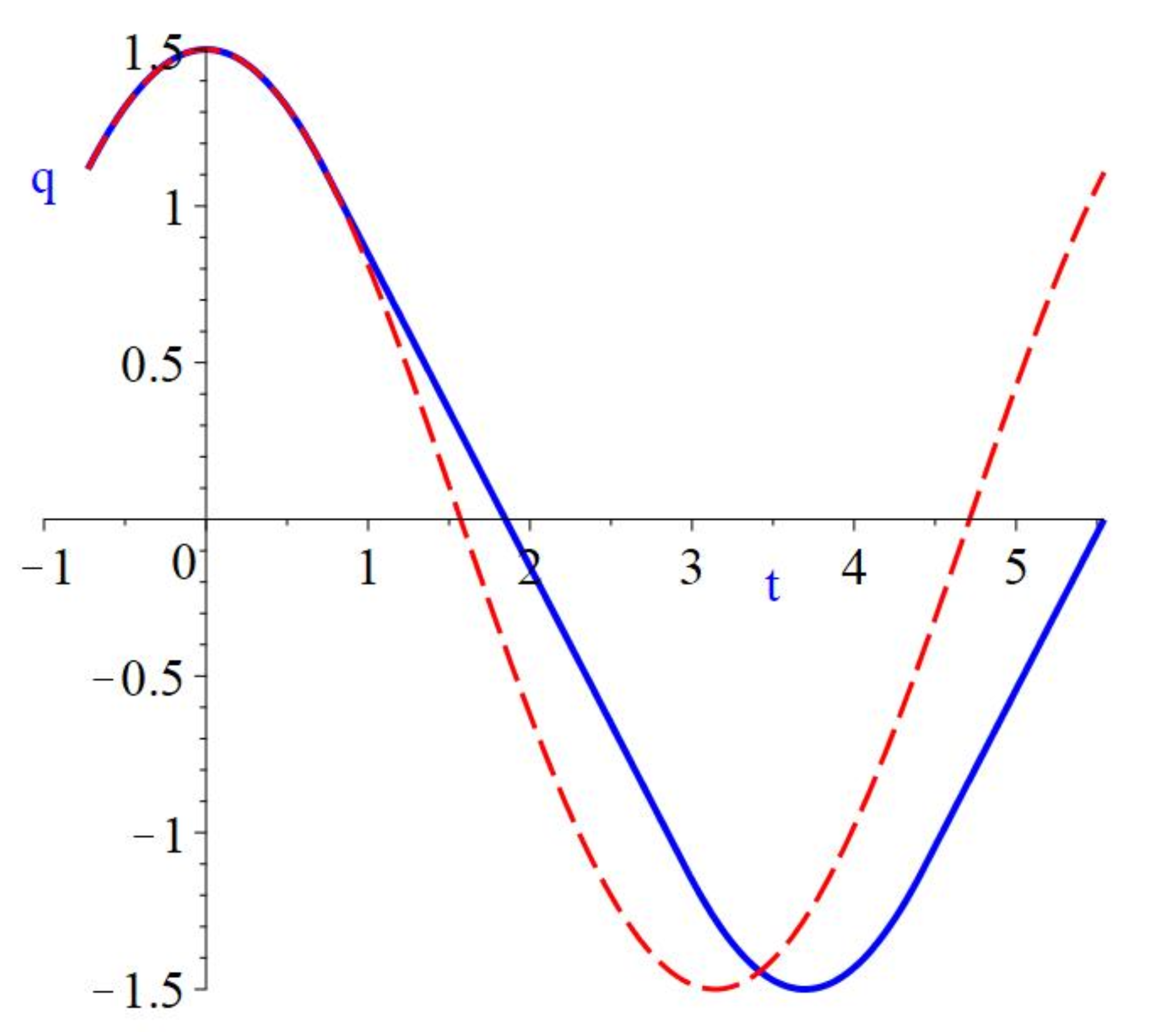 Universe 09 00284 g003