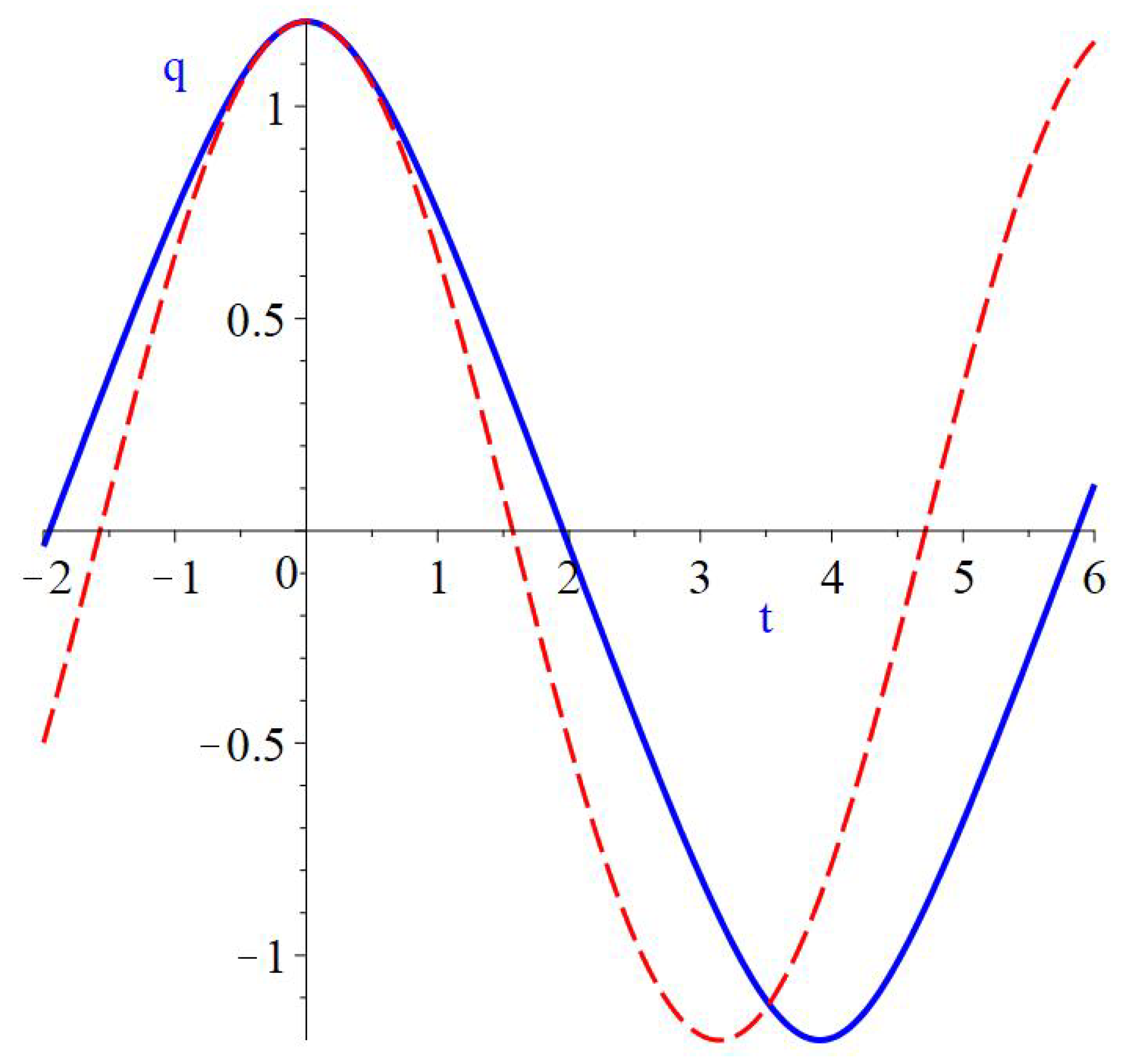 Universe 09 00284 g006