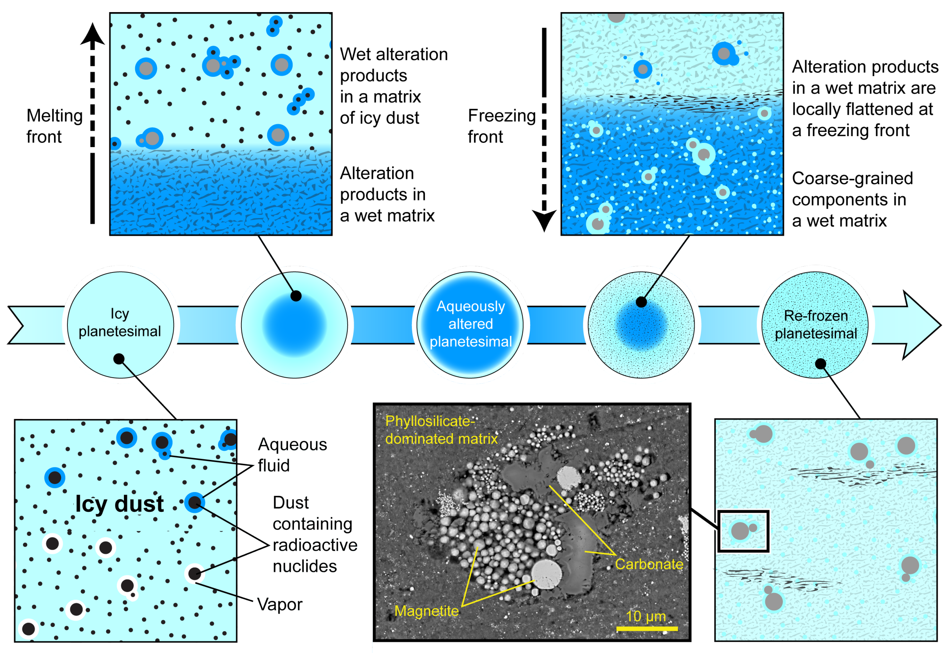 Universe 09 00293 g001