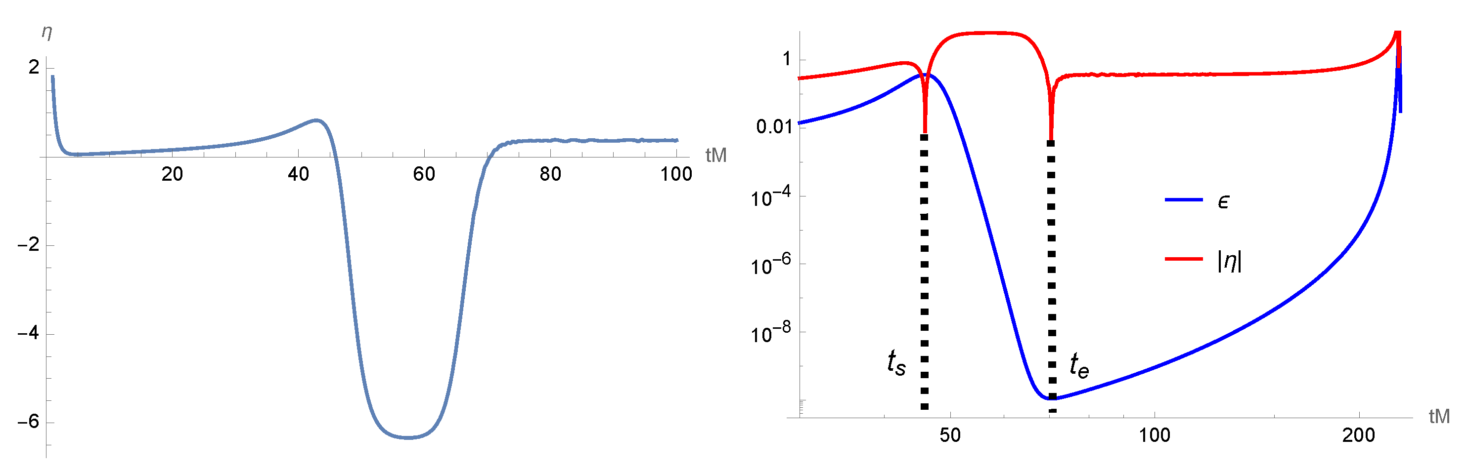 Universe 09 00294 g007