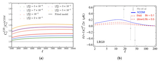 Universe 09 00302 g006