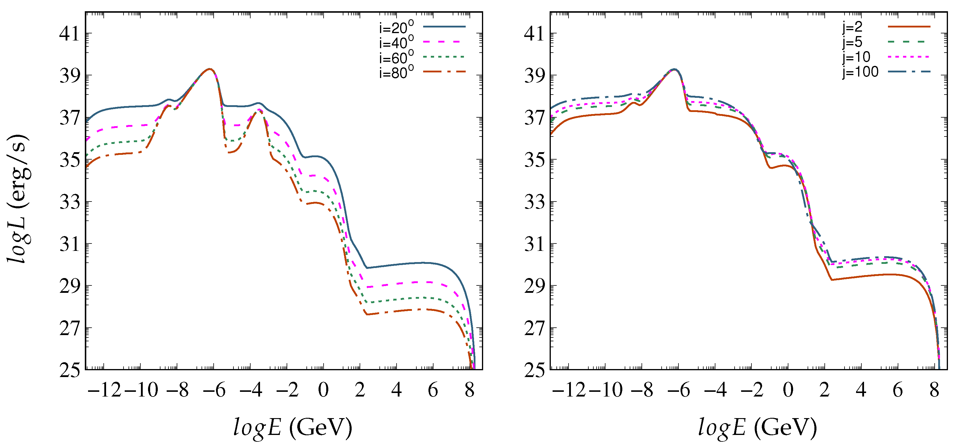 Universe 09 00312 g007