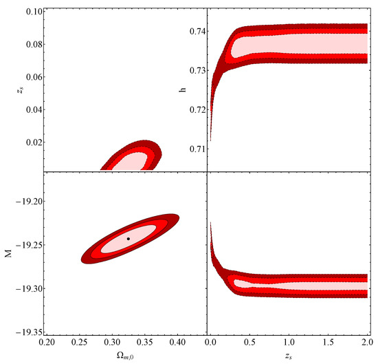 Universe 09 00317 g0a3