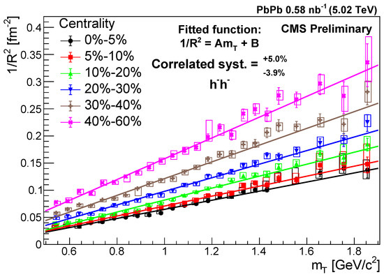 Universe 09 00318 g0a3