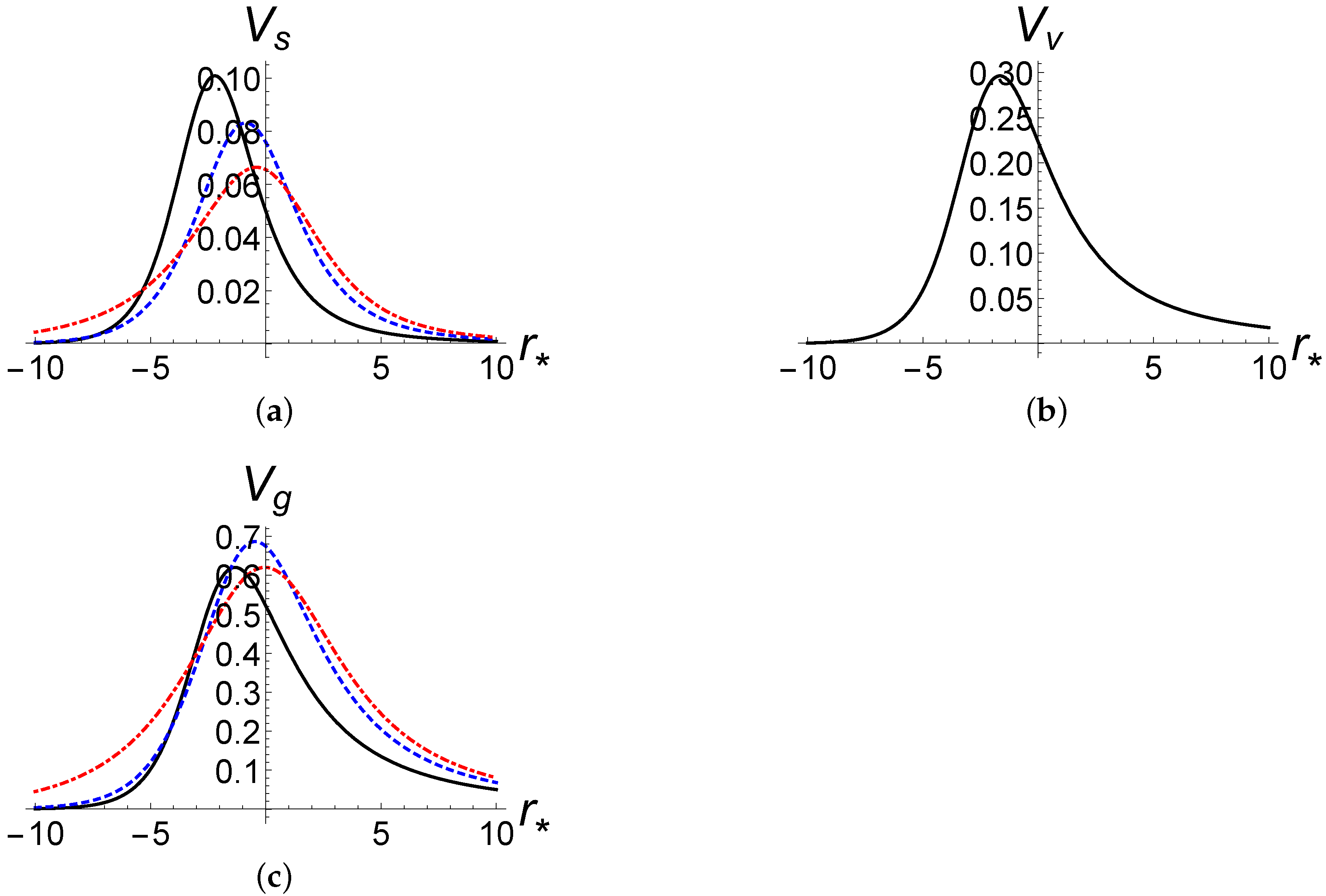 Universe 09 00320 g001