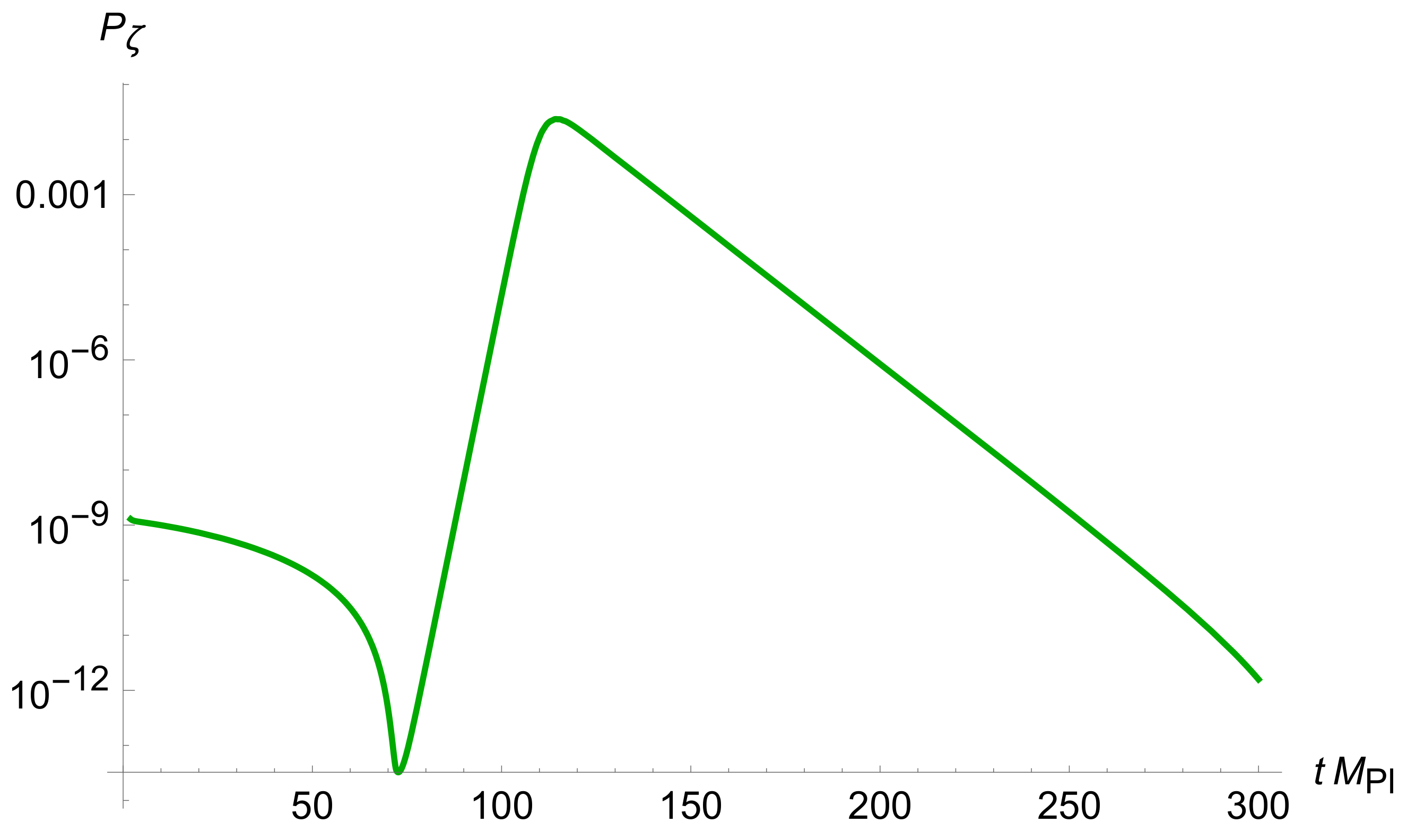 Universe 09 00323 g006