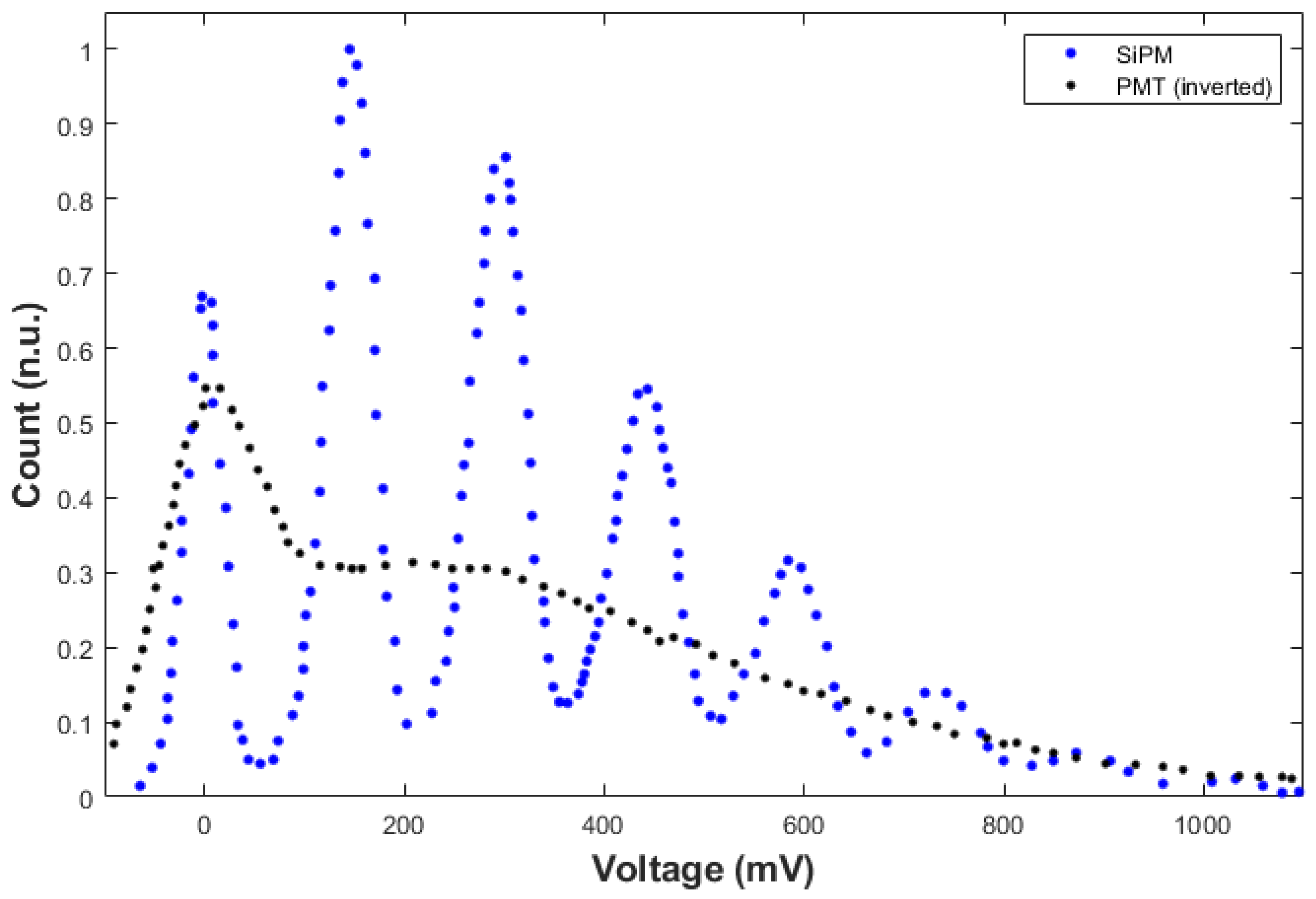 Universe 09 00326 g003 Universe 09 00326 g003