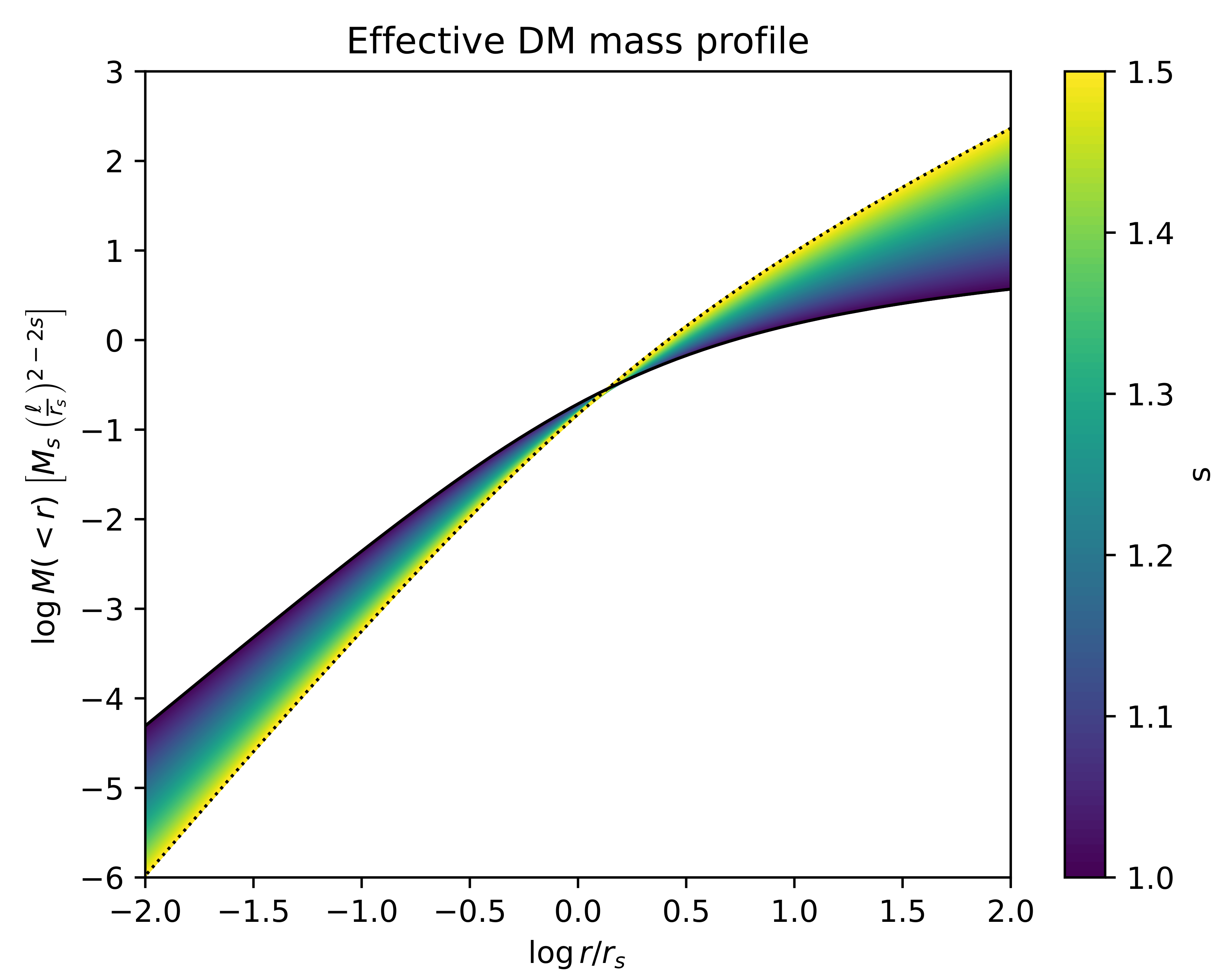 Universe 09 00329 g001 Universe 09 00329 g001