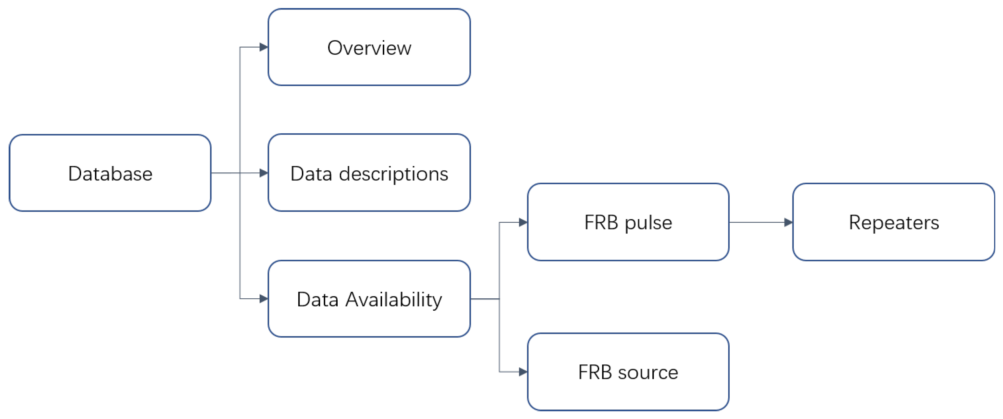 Universe 09 00330 g001