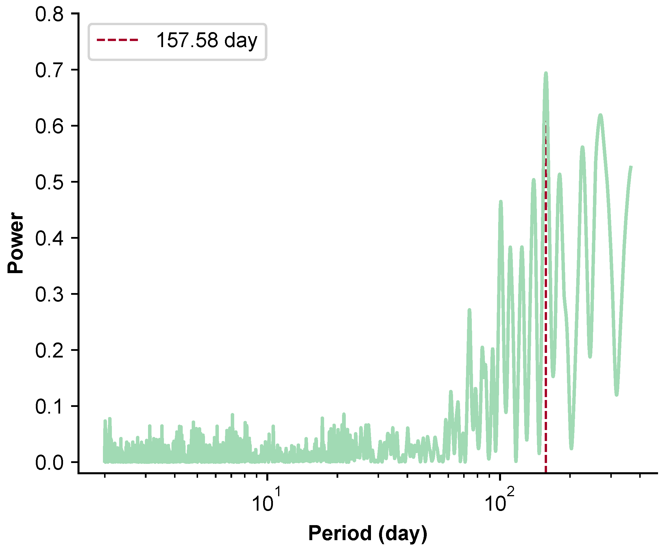 Universe 09 00330 g006