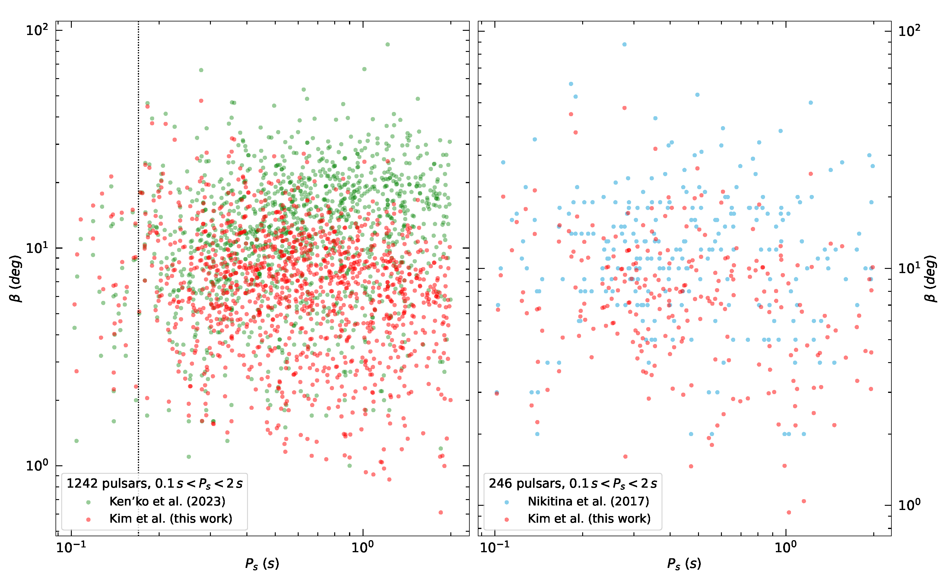 Universe 09 00334 g006