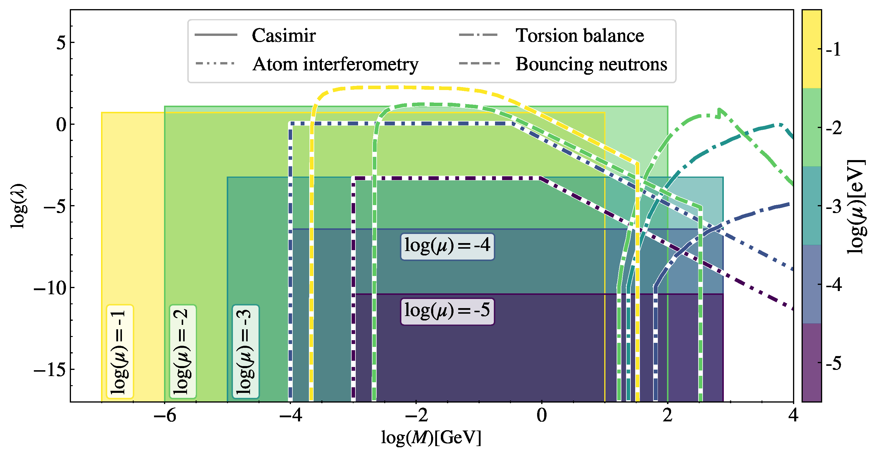 Universe 09 00340 g005
