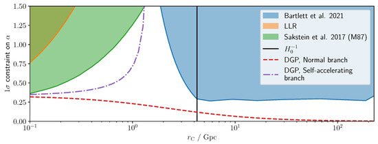 Universe 09 00340 g006