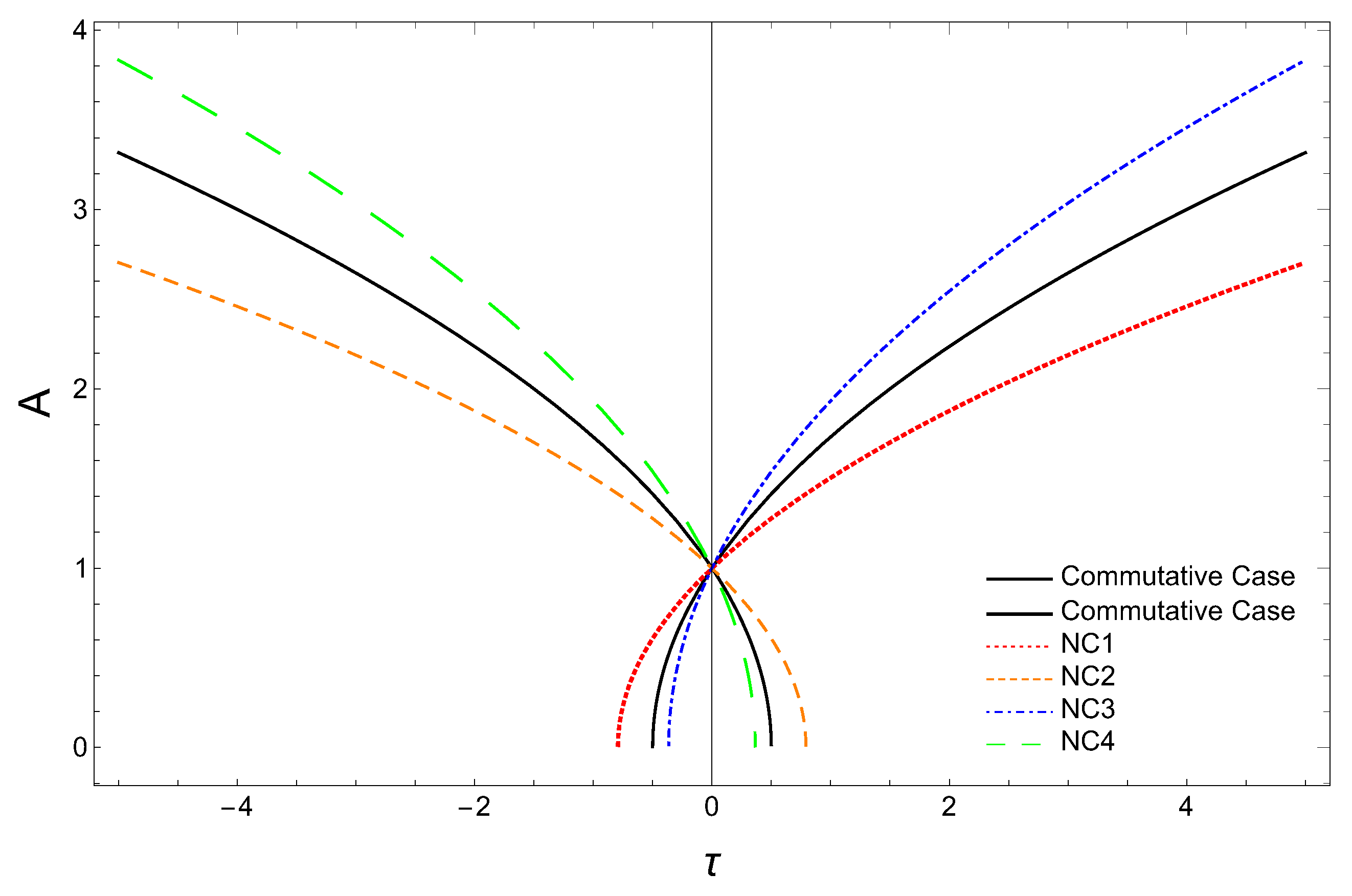 Universe 09 00343 g001