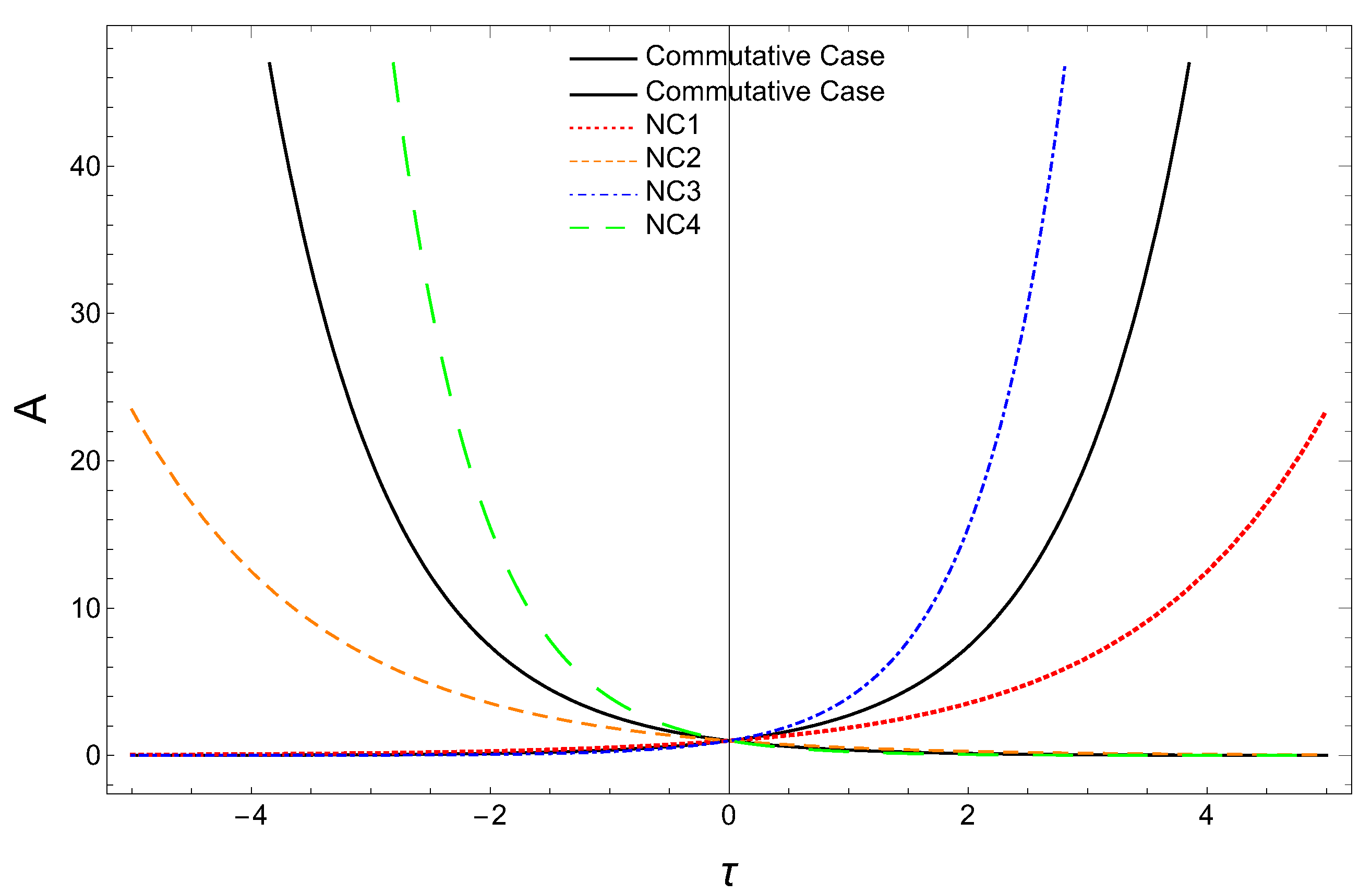 Universe 09 00343 g003