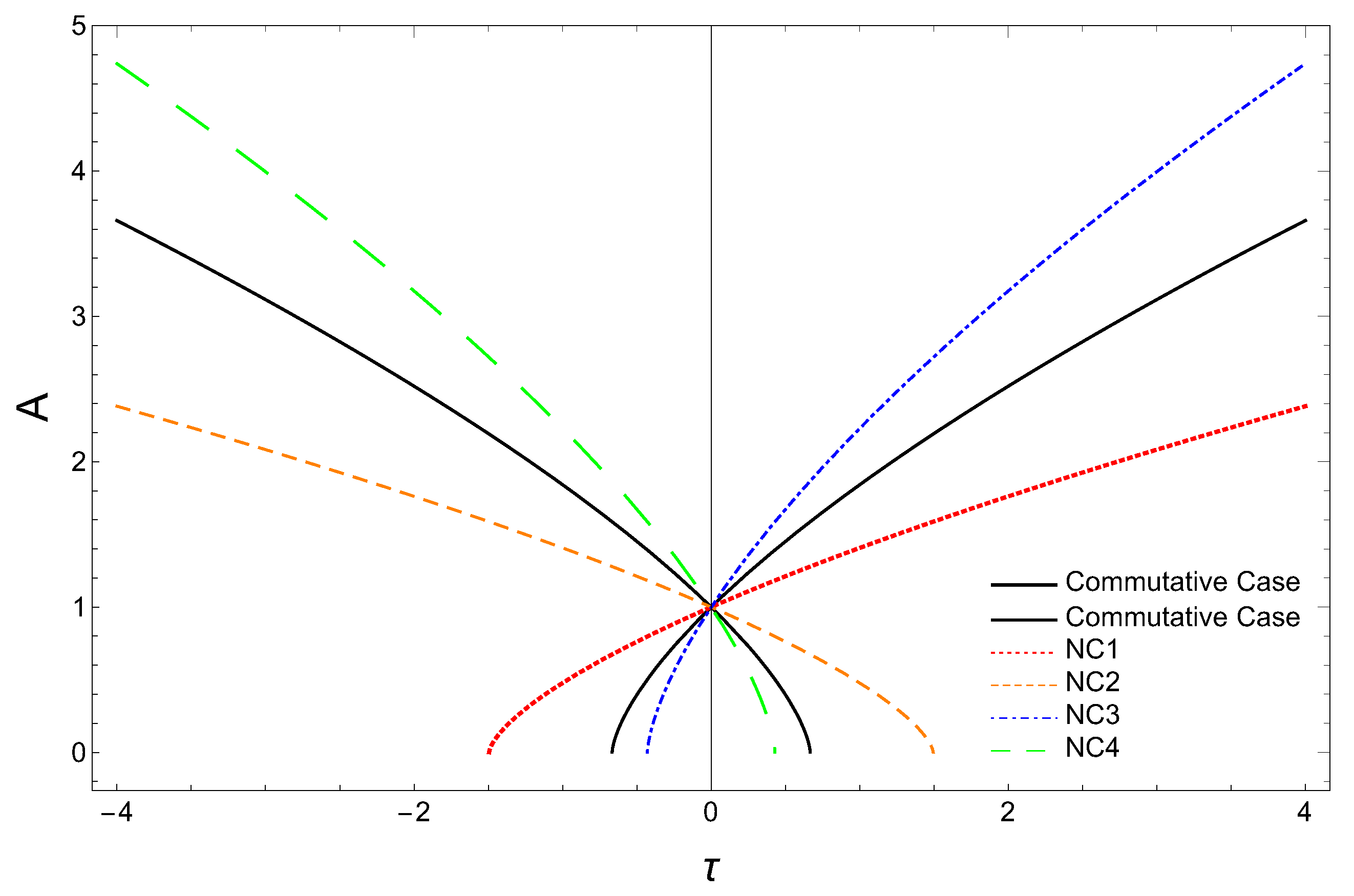 Universe 09 00343 g005