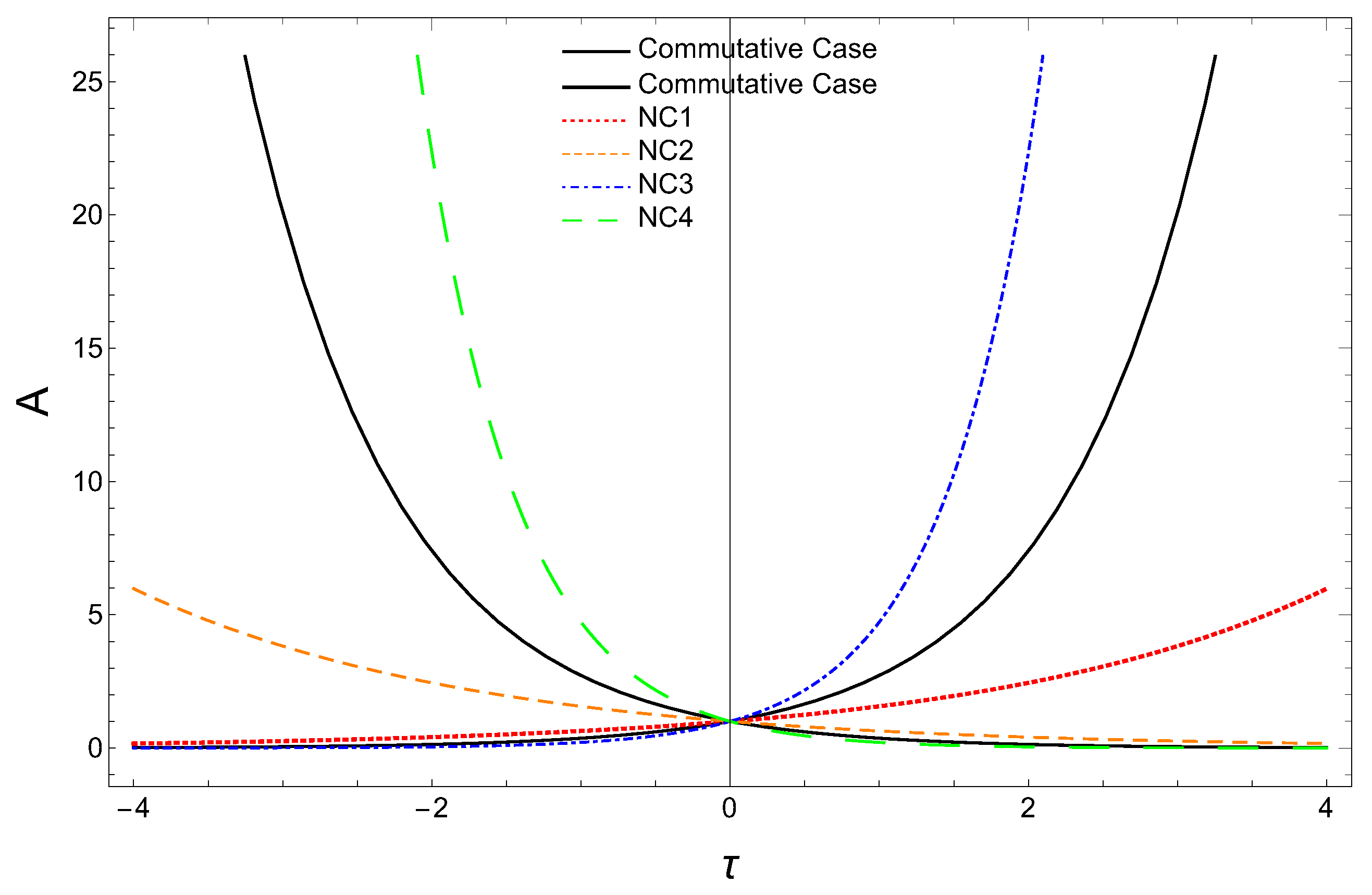 Universe 09 00343 g006