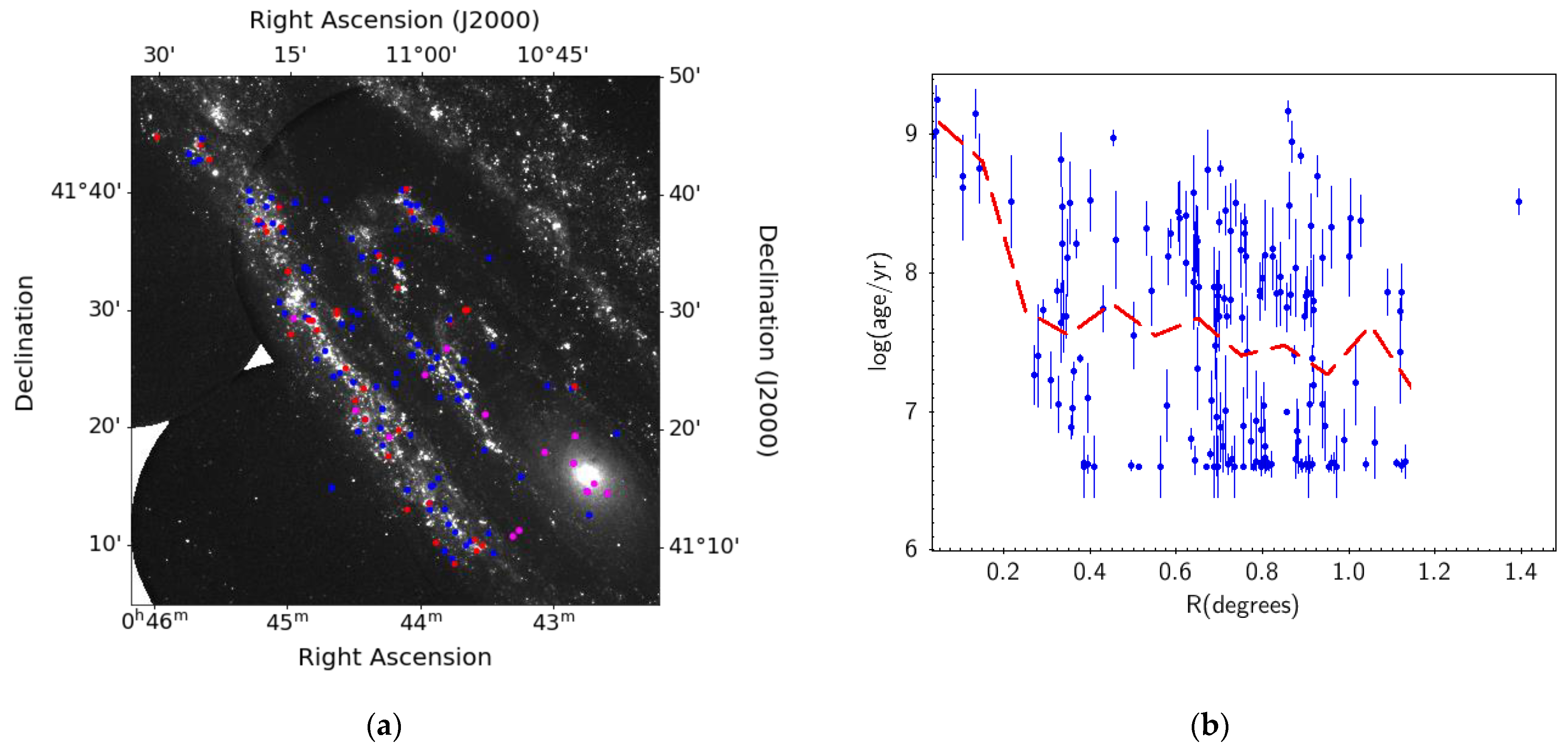 Universe 09 00349 g003