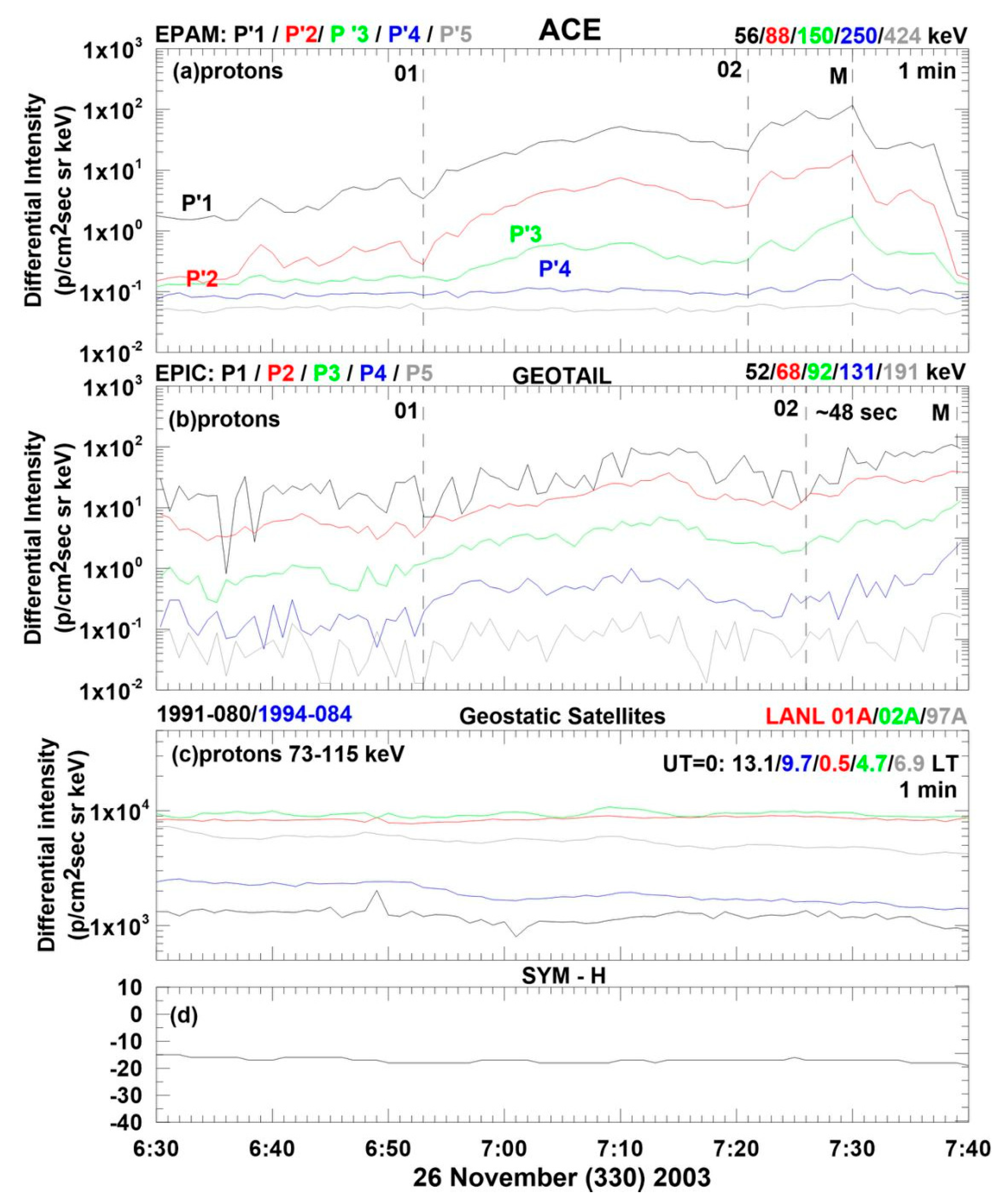 Universe 09 00357 g007