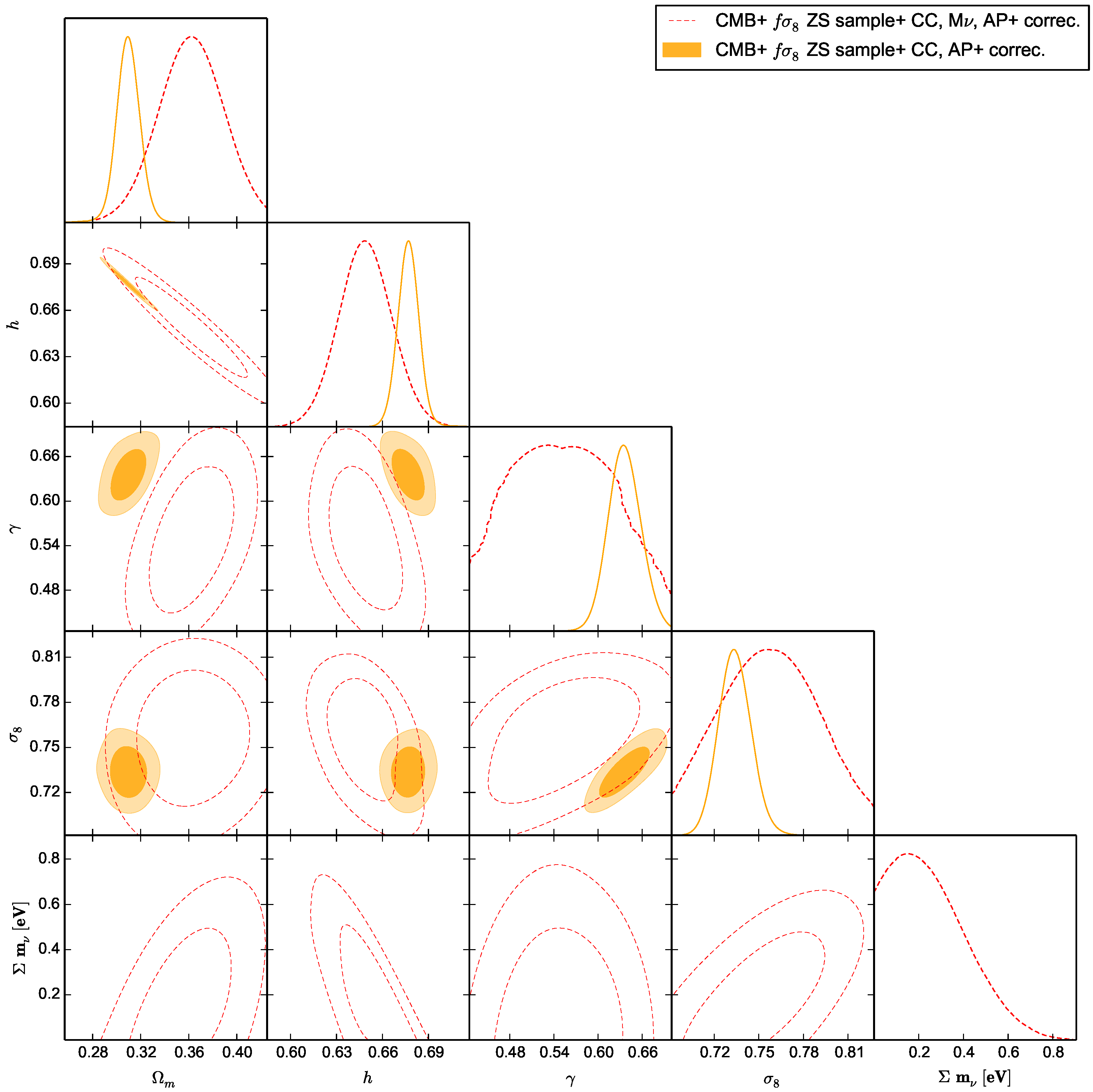 Universe 09 00366 g005