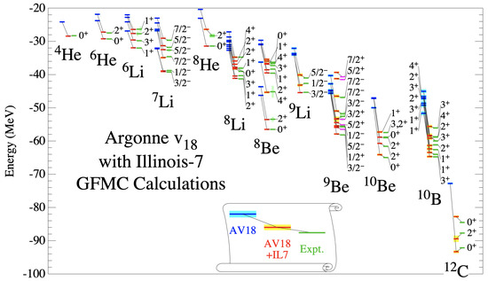 Universe 09 00367 g002