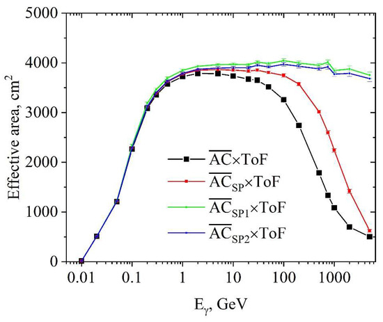 Universe 09 00369 g003