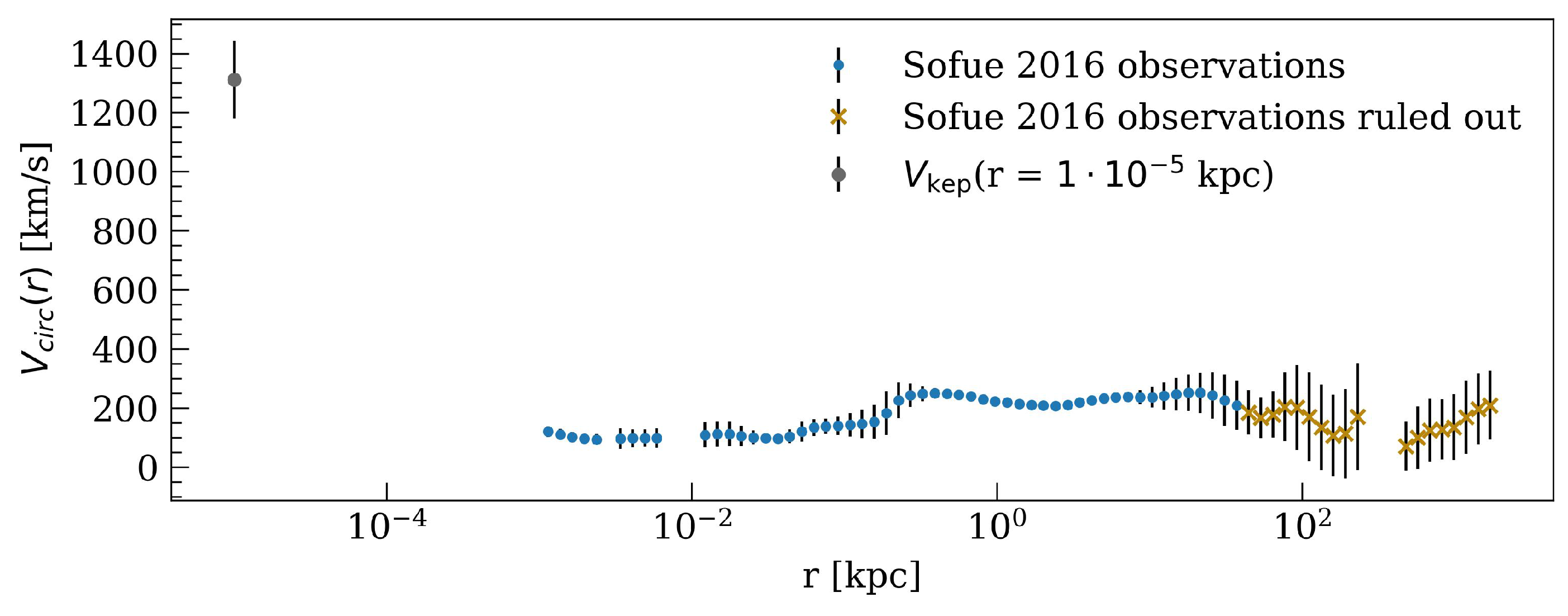 Universe 09 00372 g001