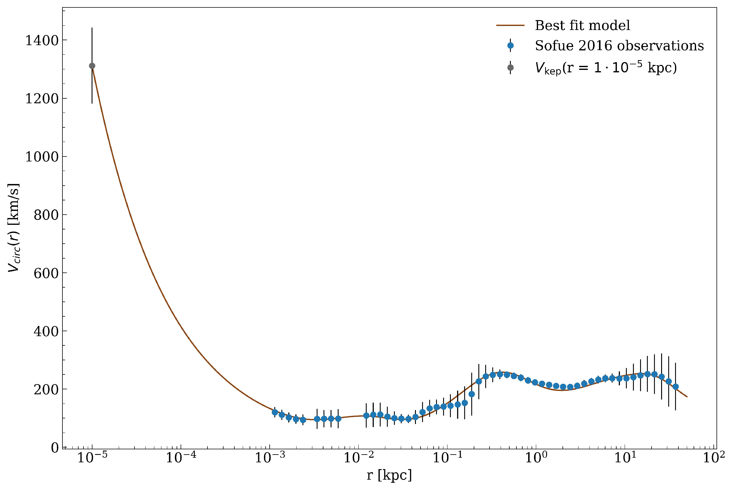 Universe 09 00372 g005